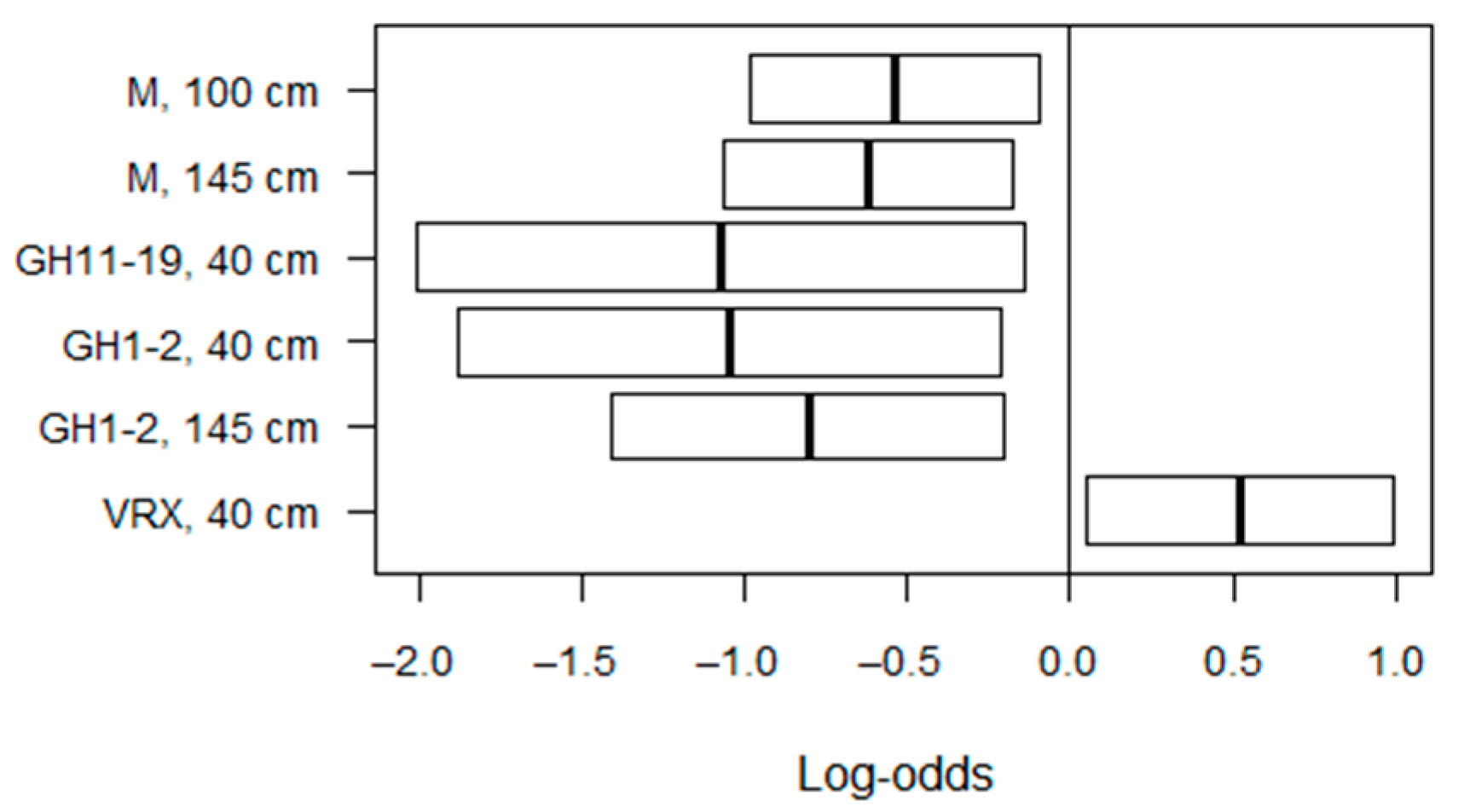 Electronics 12 02253 g002