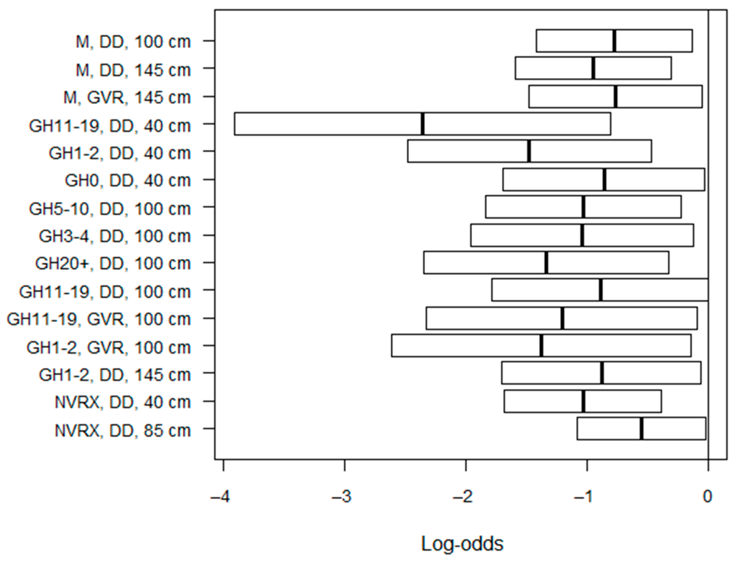 Electronics 12 02253 g003