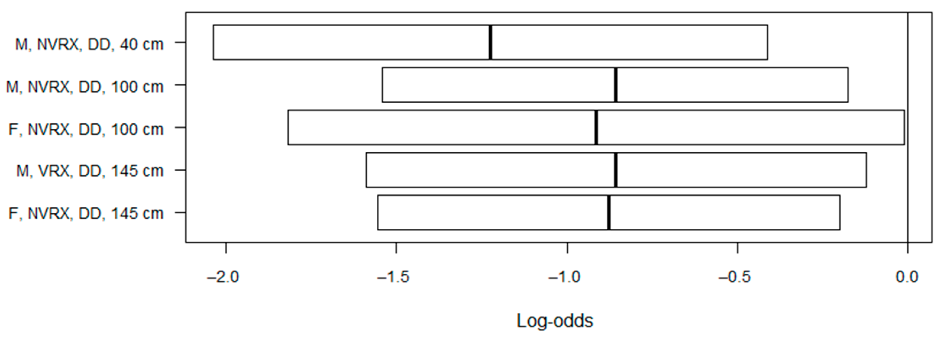 Electronics 12 02253 g005