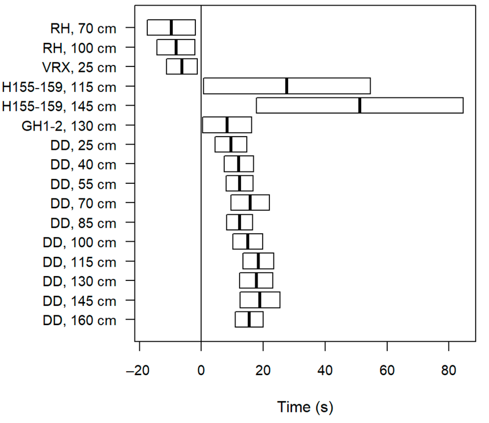 Electronics 12 02253 g007