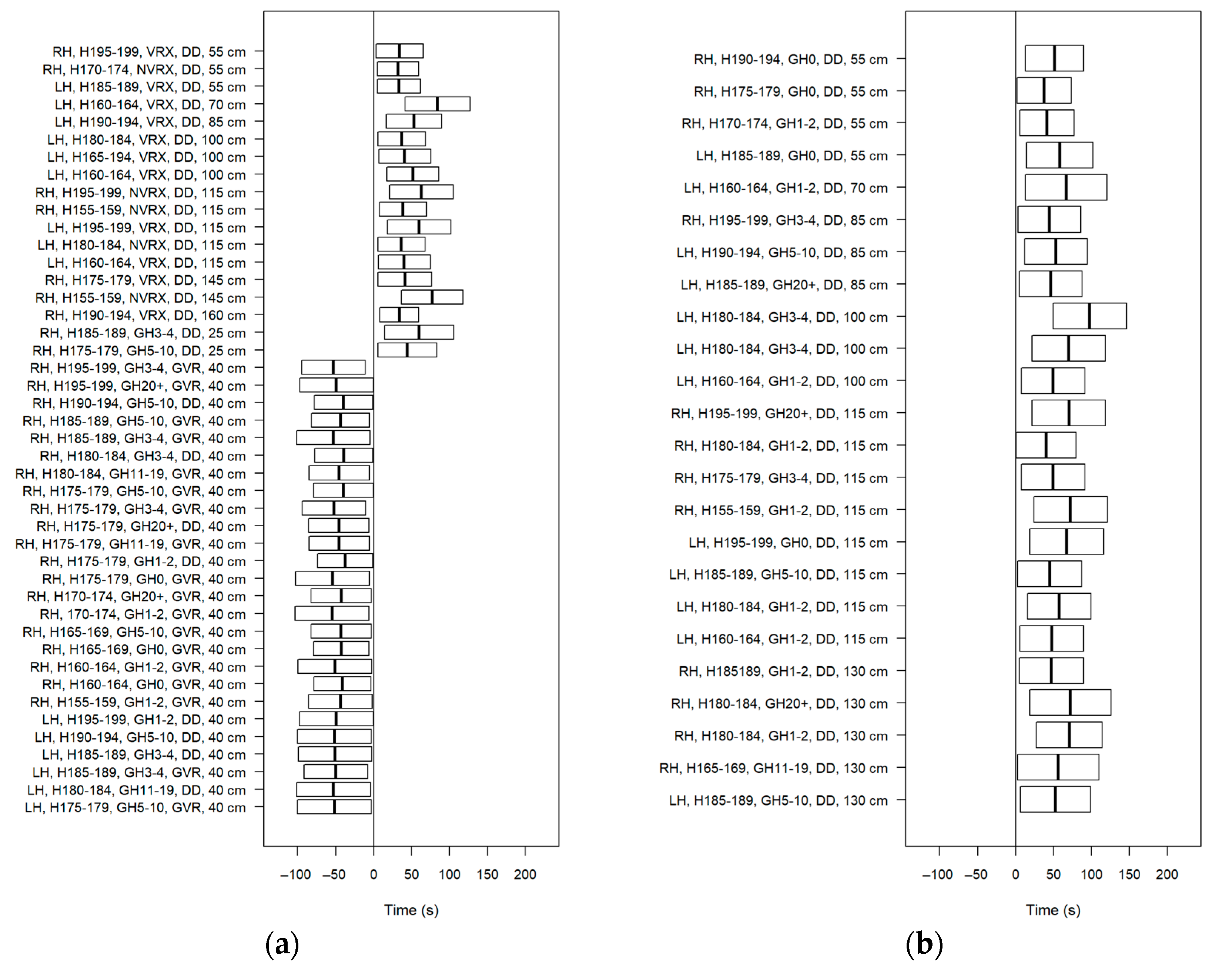 Electronics 12 02253 g010a