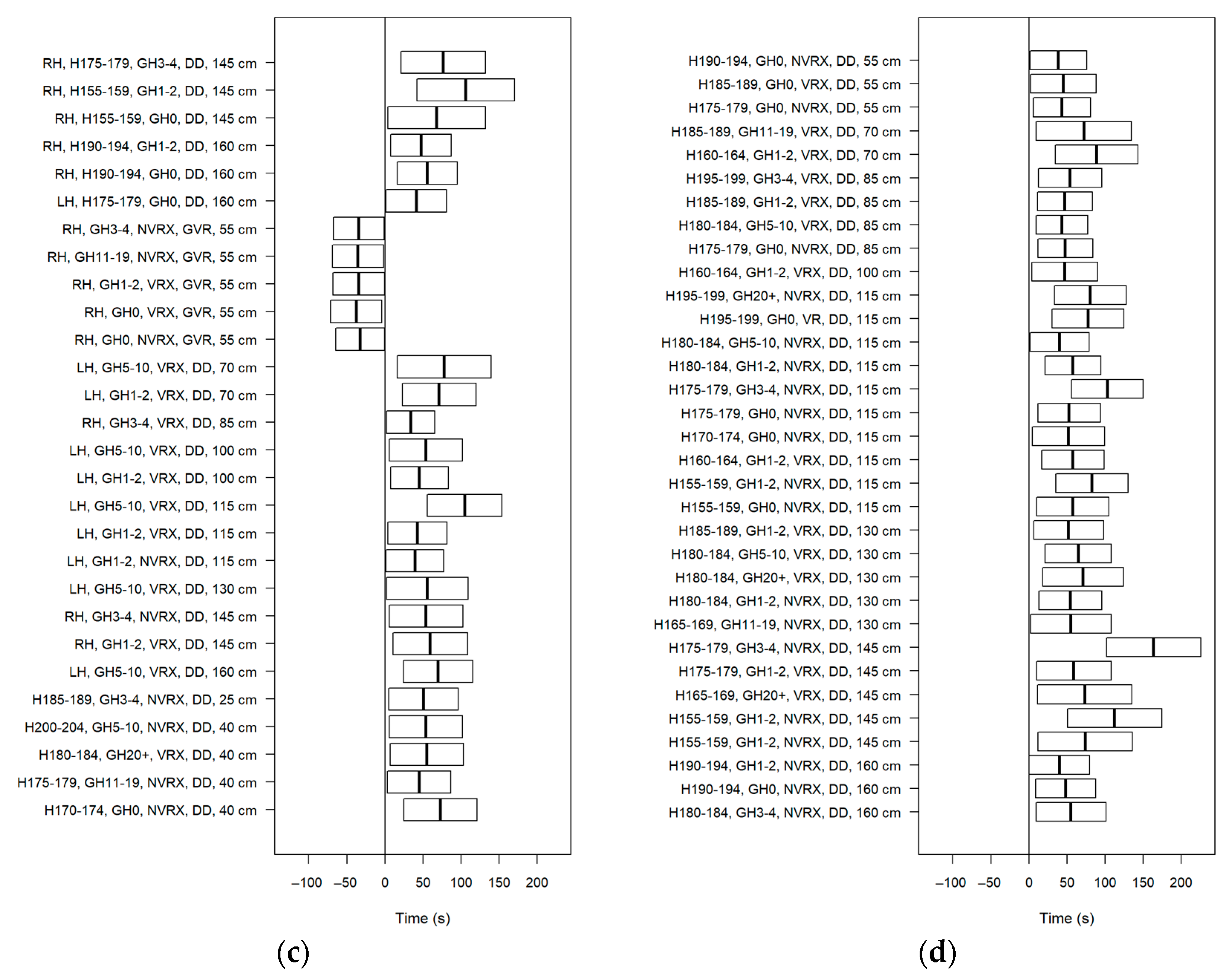 Electronics 12 02253 g010b
