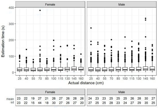 Electronics 12 02253 g0a1