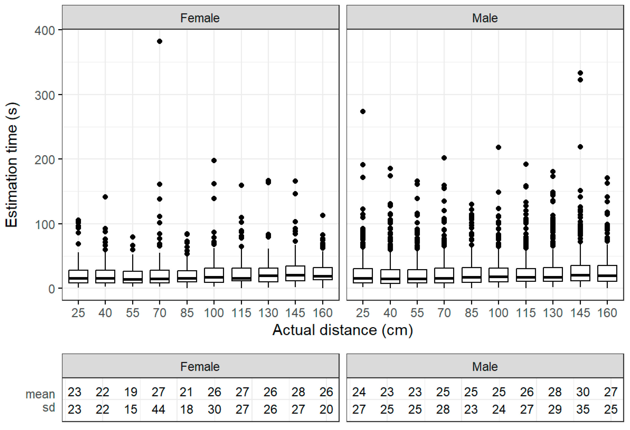 Electronics 12 02253 g0a1