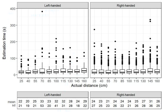 Electronics 12 02253 g0a2