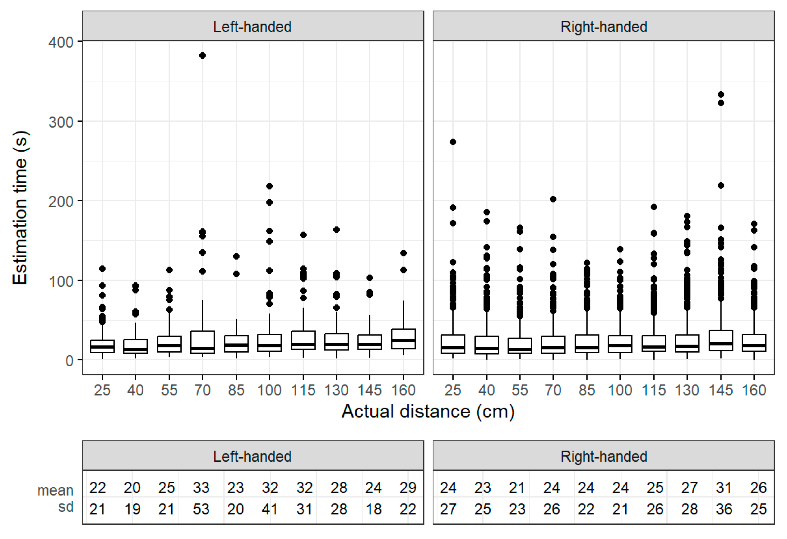 Electronics 12 02253 g0a2