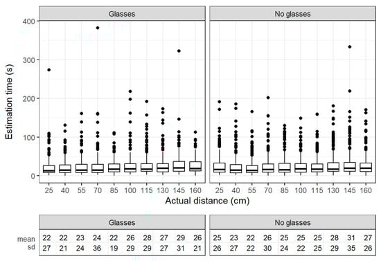 Electronics 12 02253 g0a3