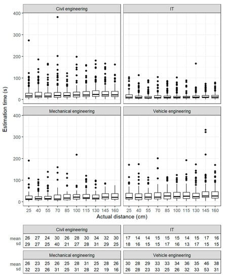 Electronics 12 02253 g0a5
