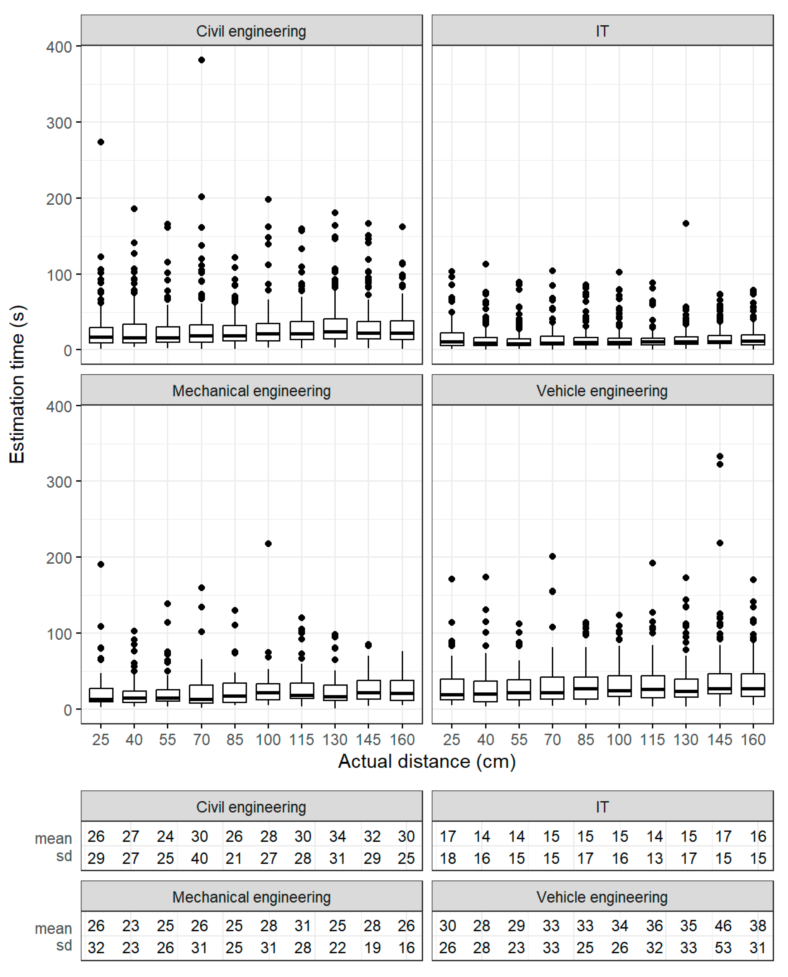 Electronics 12 02253 g0a5