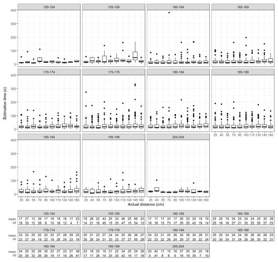 Electronics 12 02253 g0a6