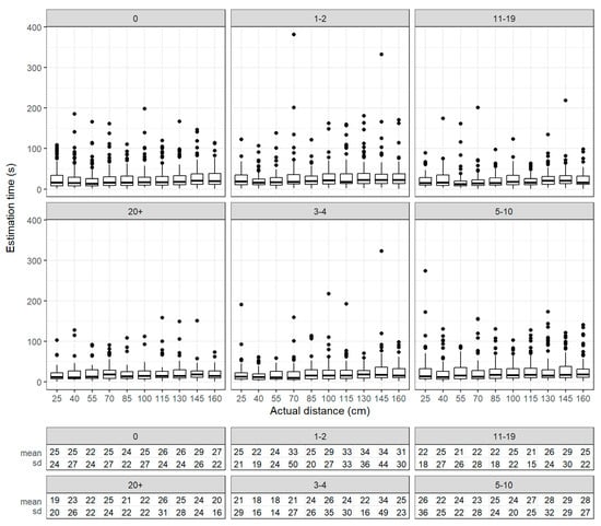 Electronics 12 02253 g0a7