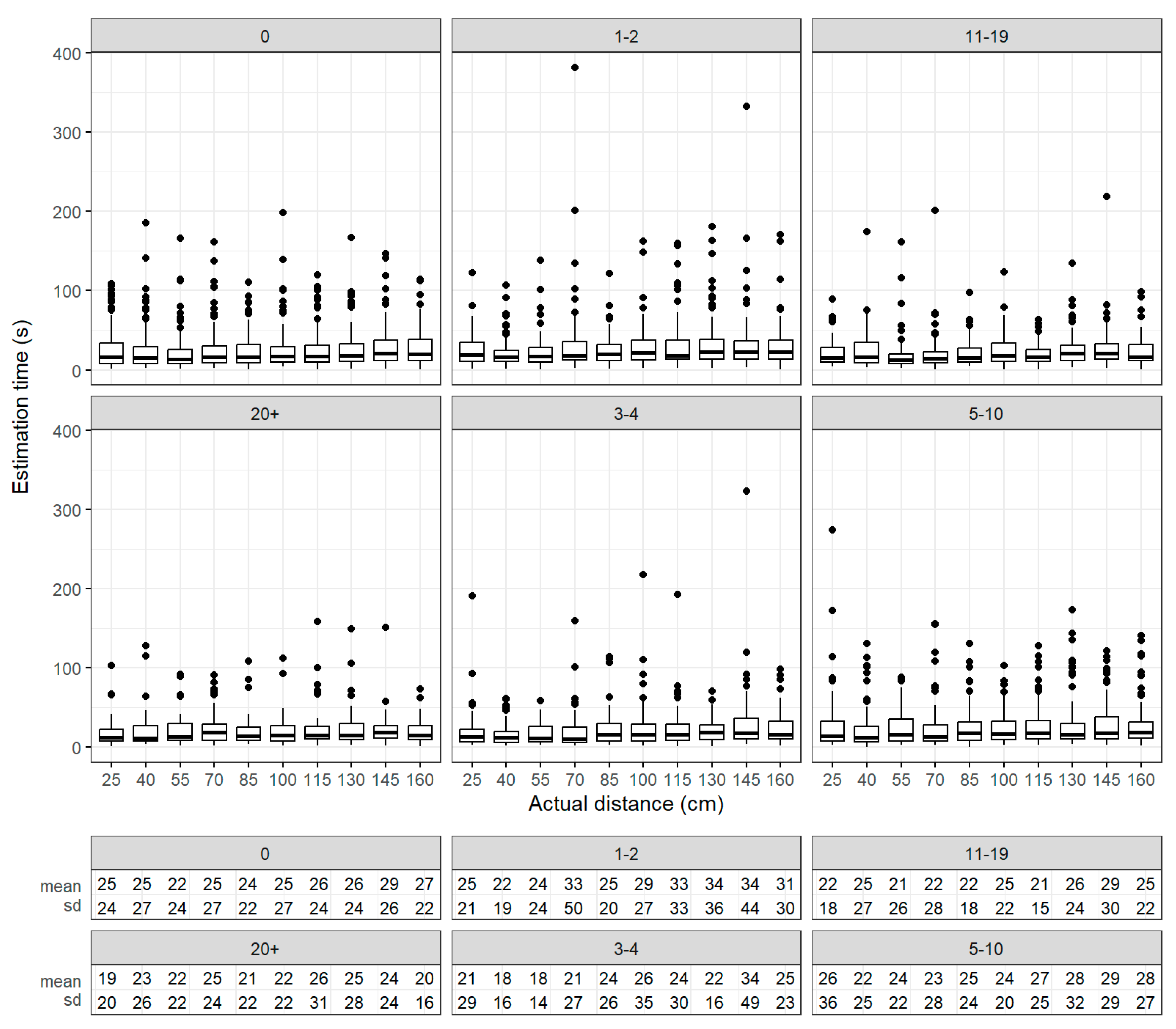 Electronics 12 02253 g0a7