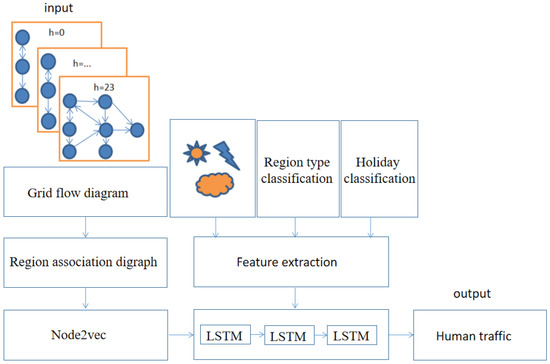 Electronics 12 02255 g001