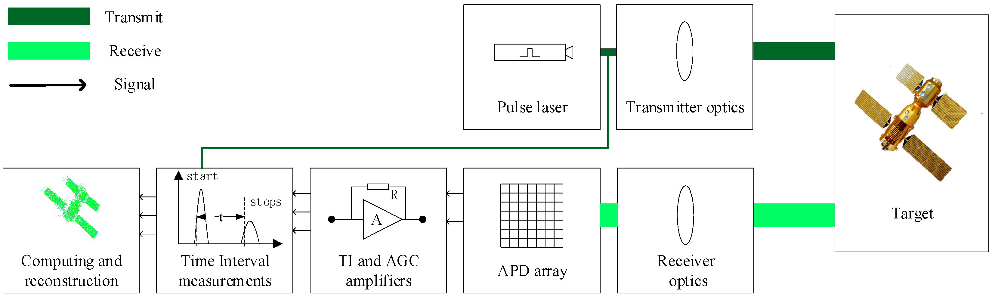 Electronics 12 02261 g001