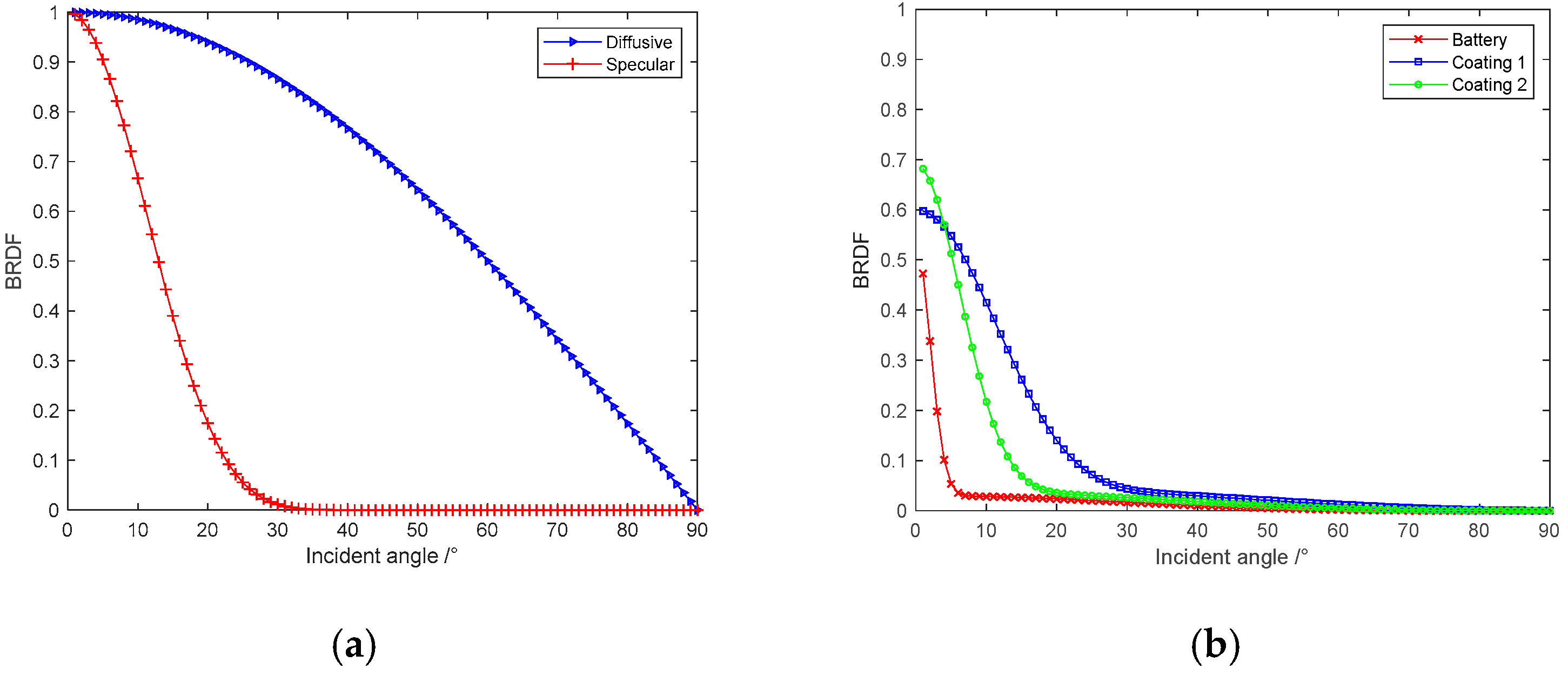 Electronics 12 02261 g002