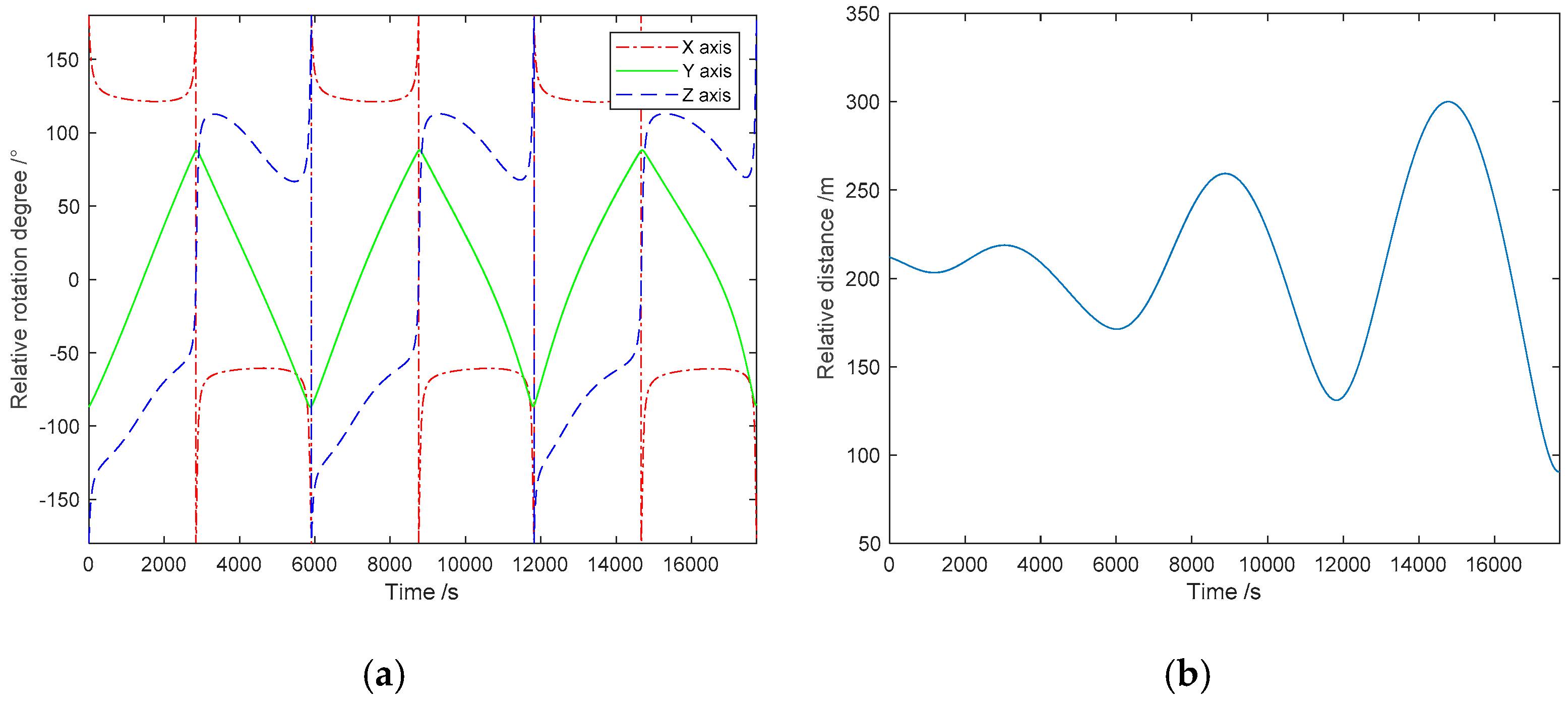 Electronics 12 02261 g007