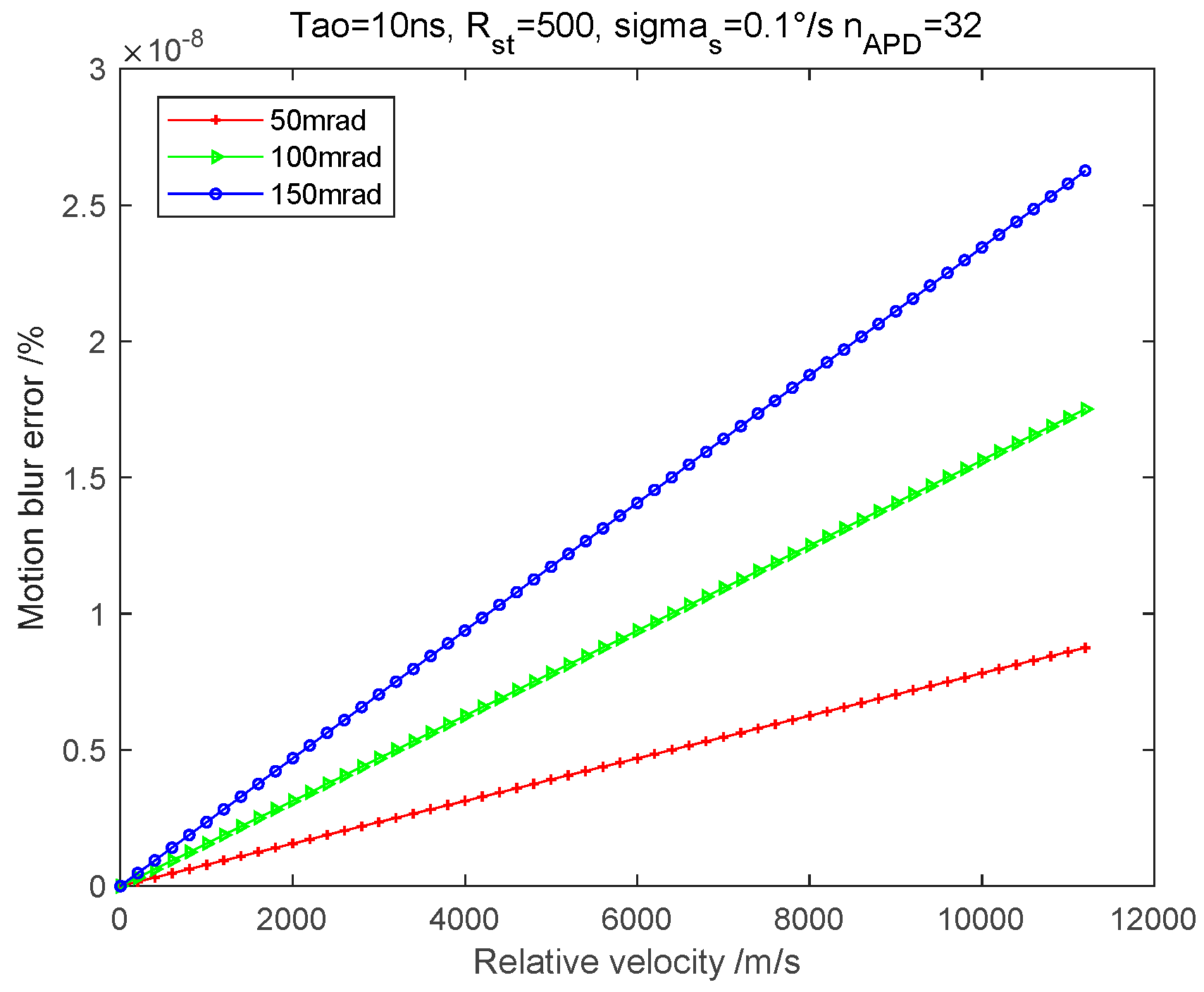 Electronics 12 02261 g008