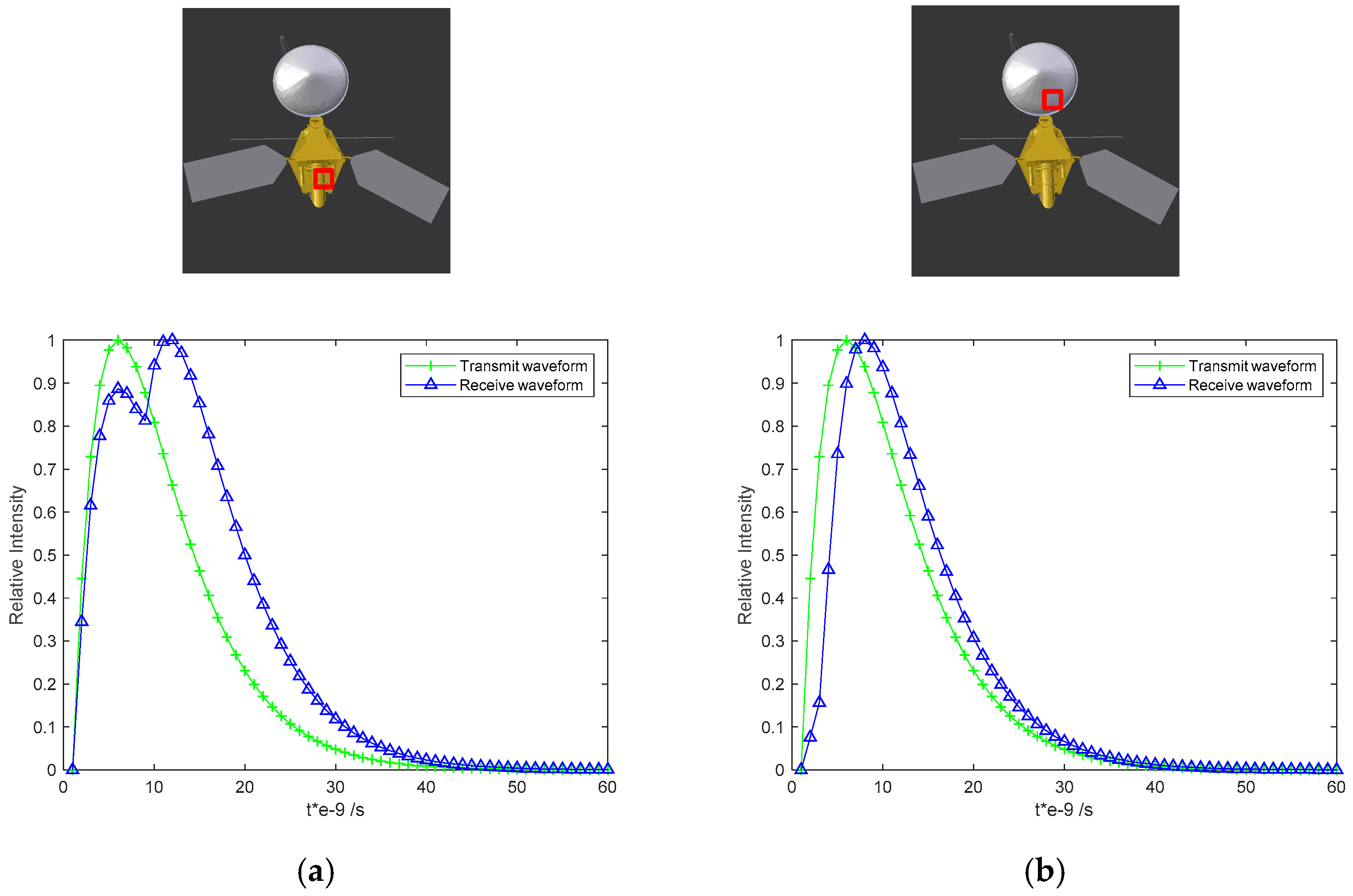 Electronics 12 02261 g014