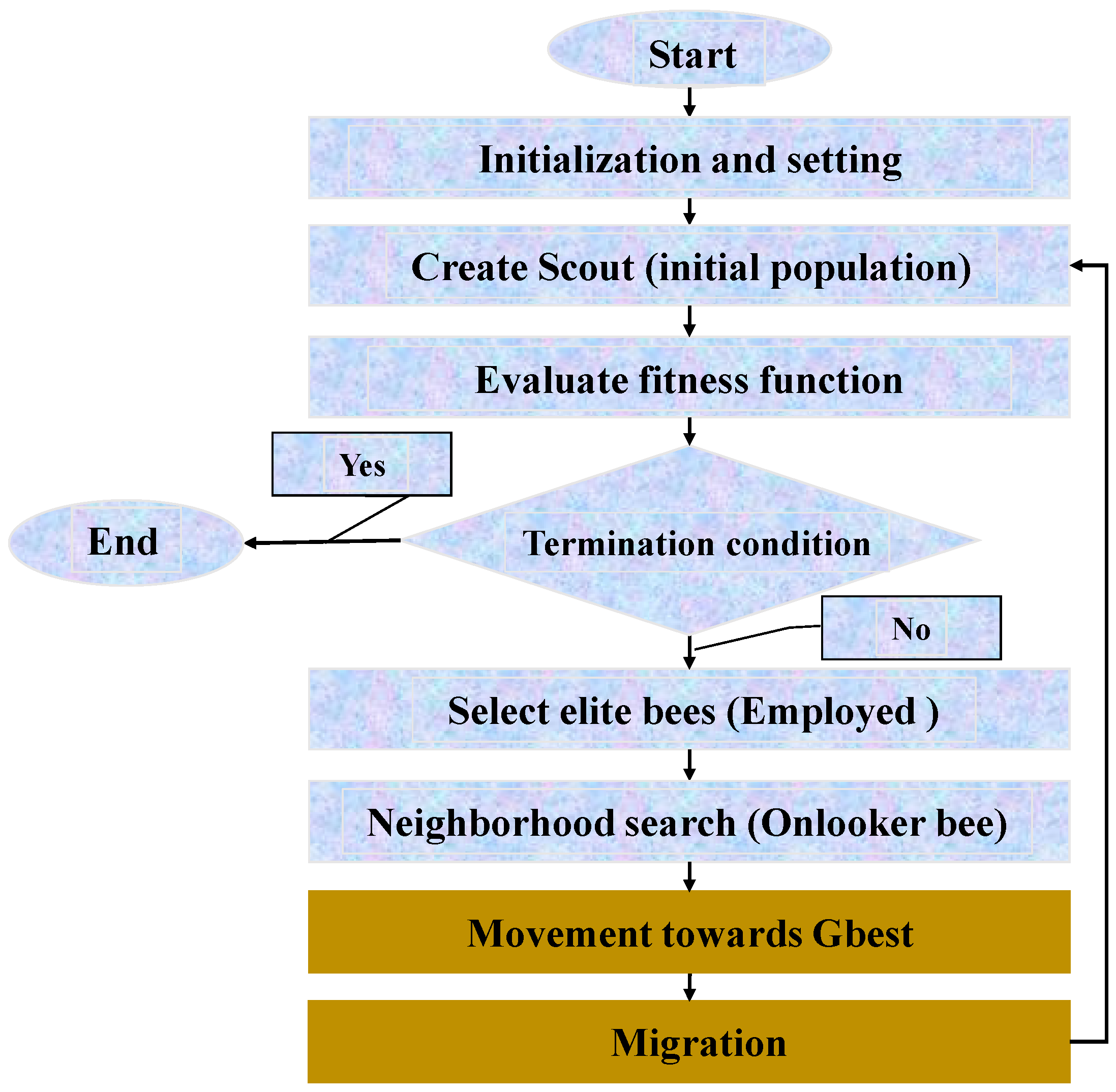 Electronics 12 02263 g002