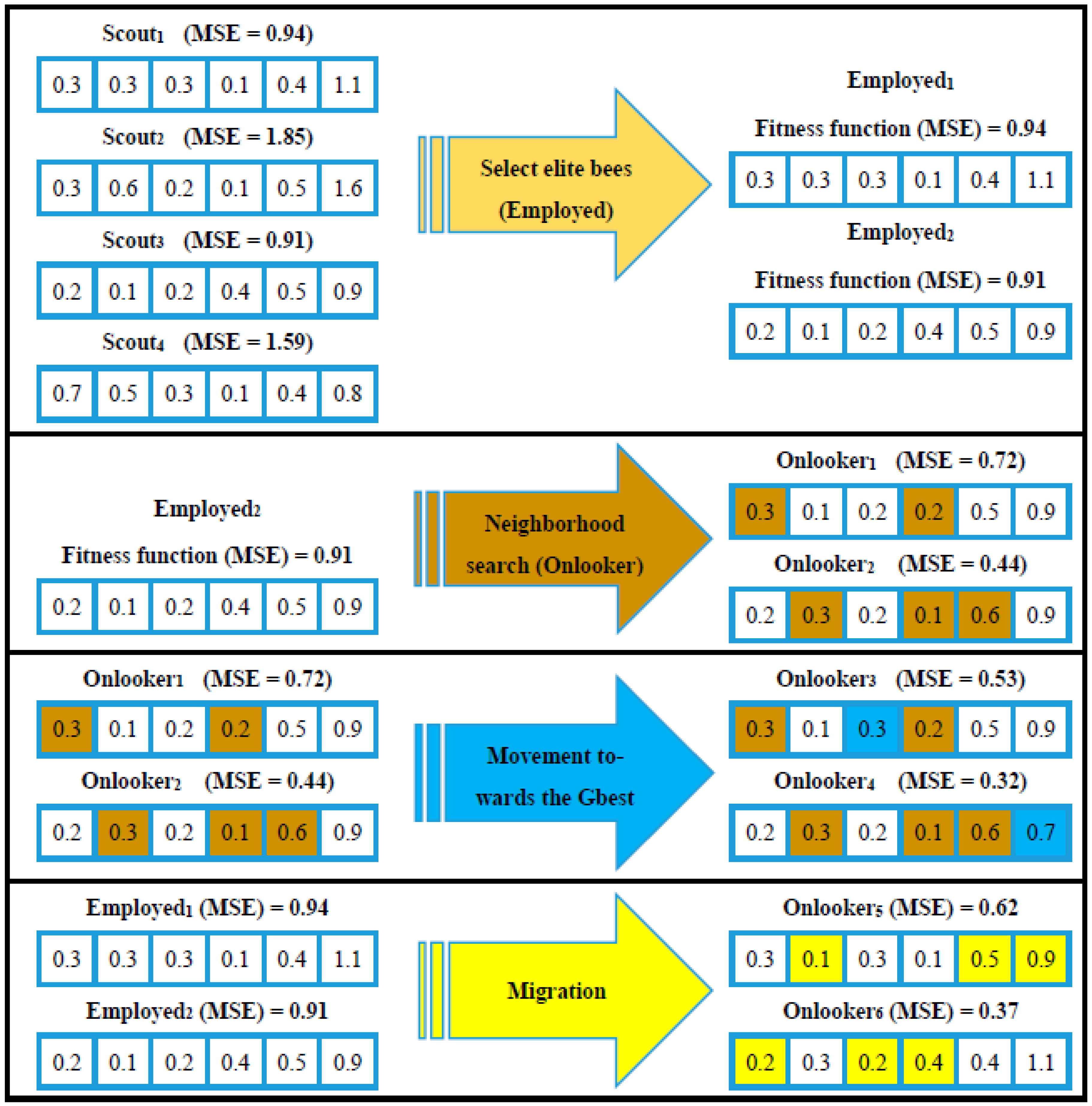 Electronics 12 02263 g003