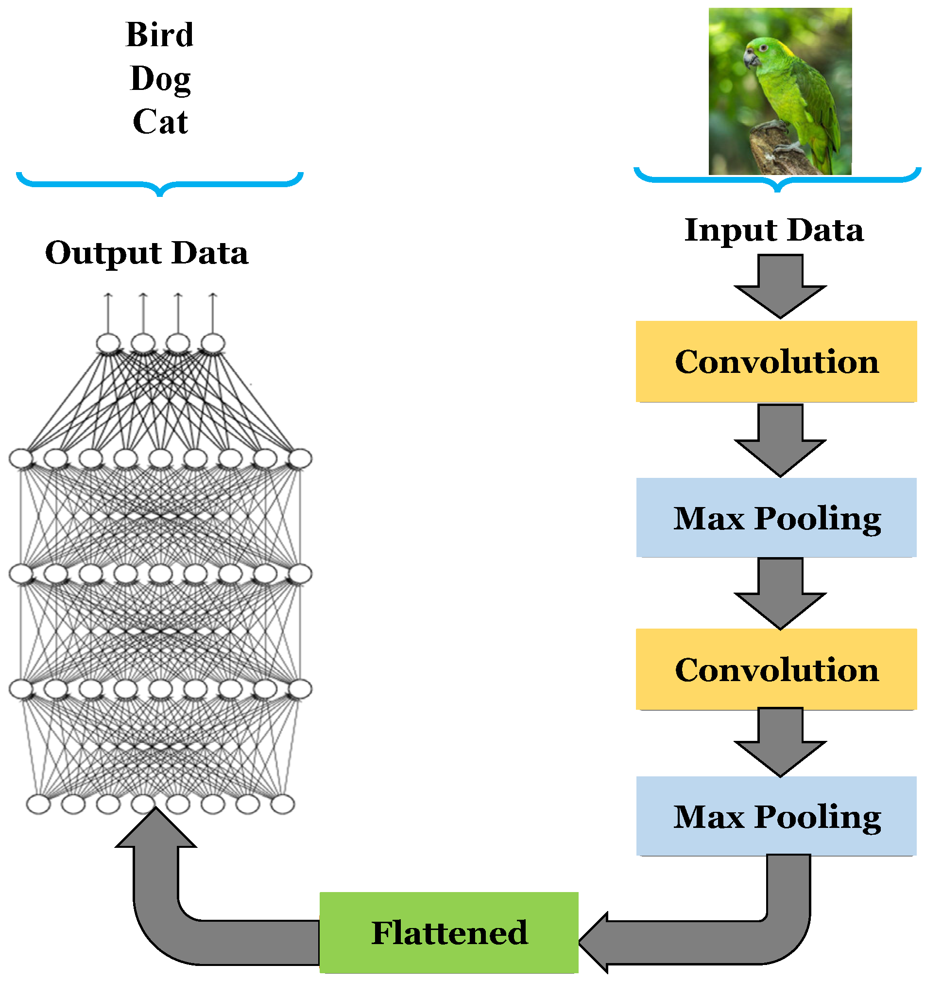Electronics 12 02263 g004
