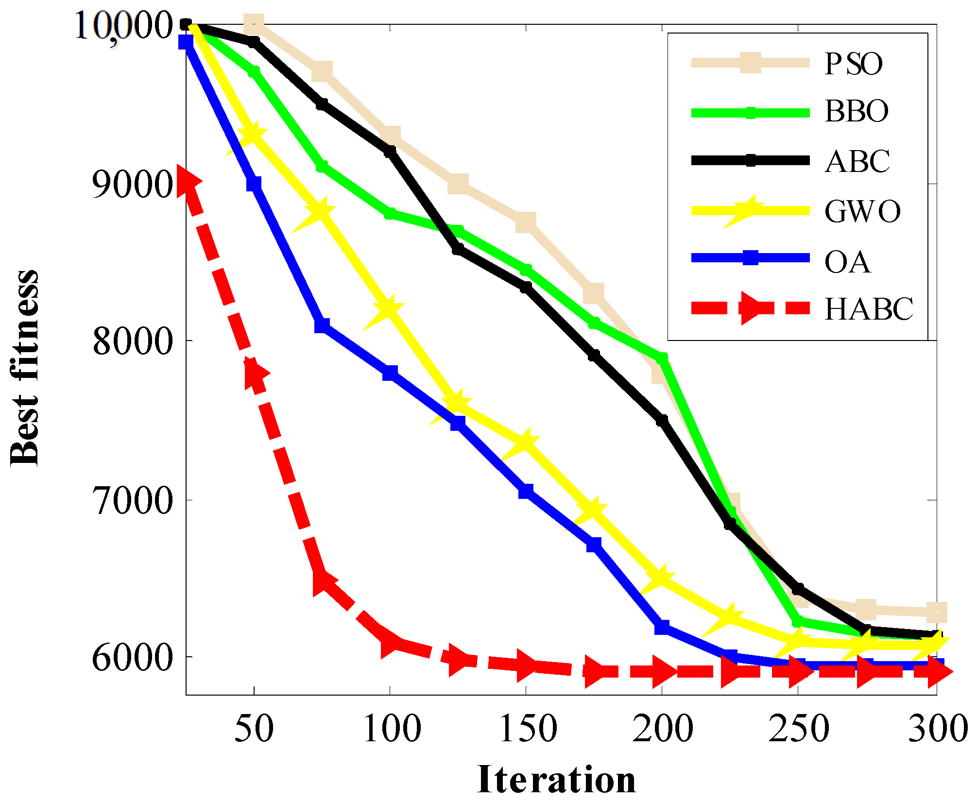 Electronics 12 02263 g007
