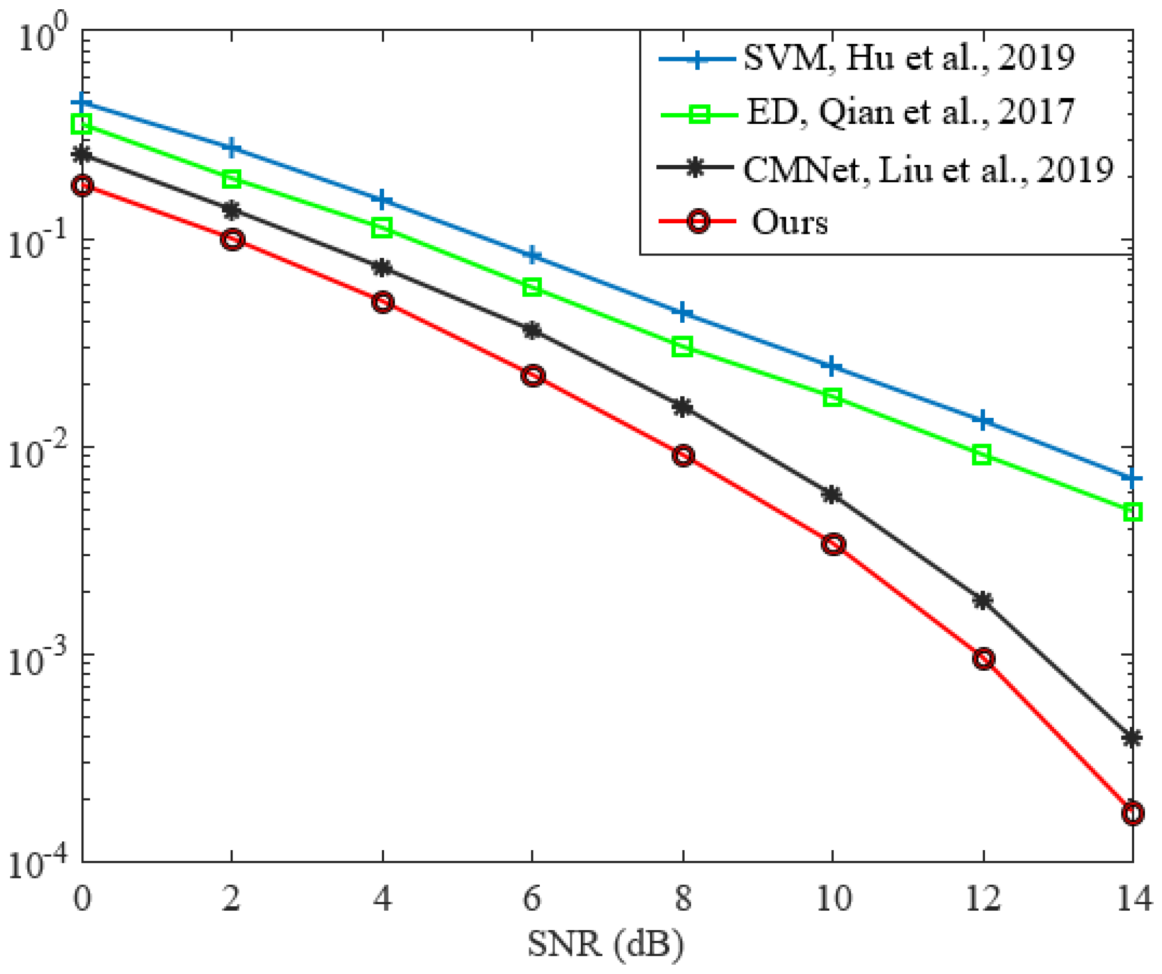 Electronics 12 02263 g010