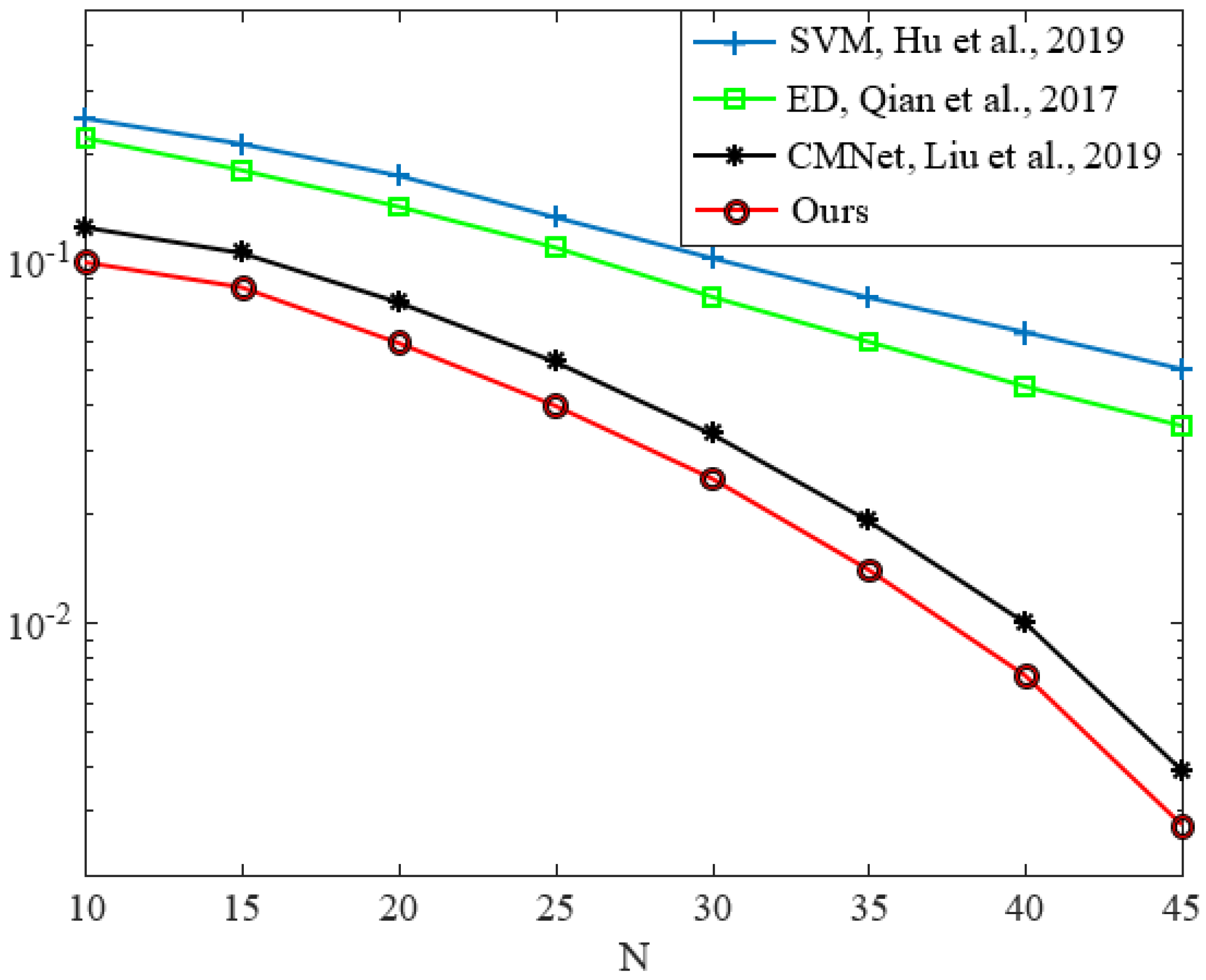 Electronics 12 02263 g011