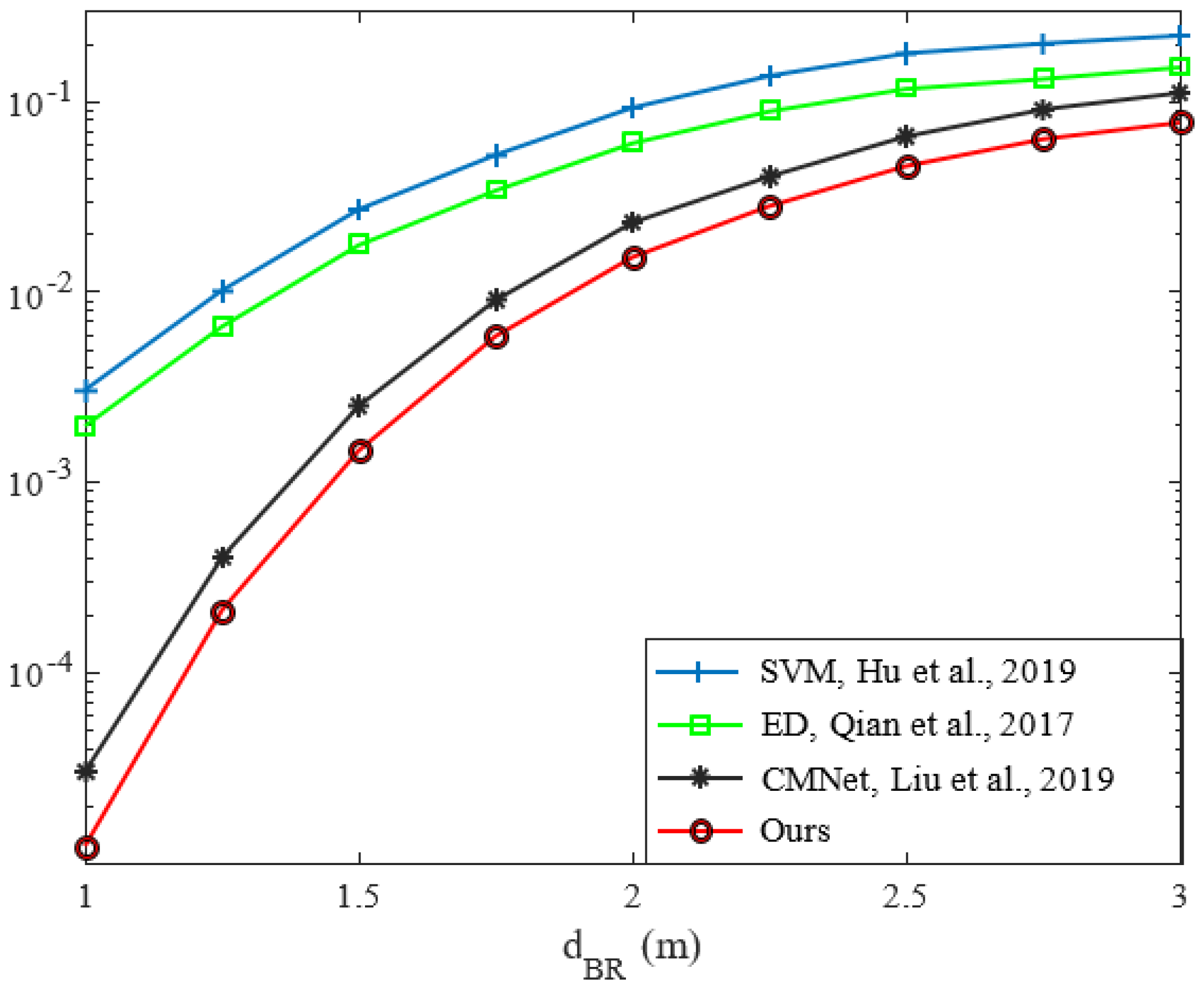 Electronics 12 02263 g013