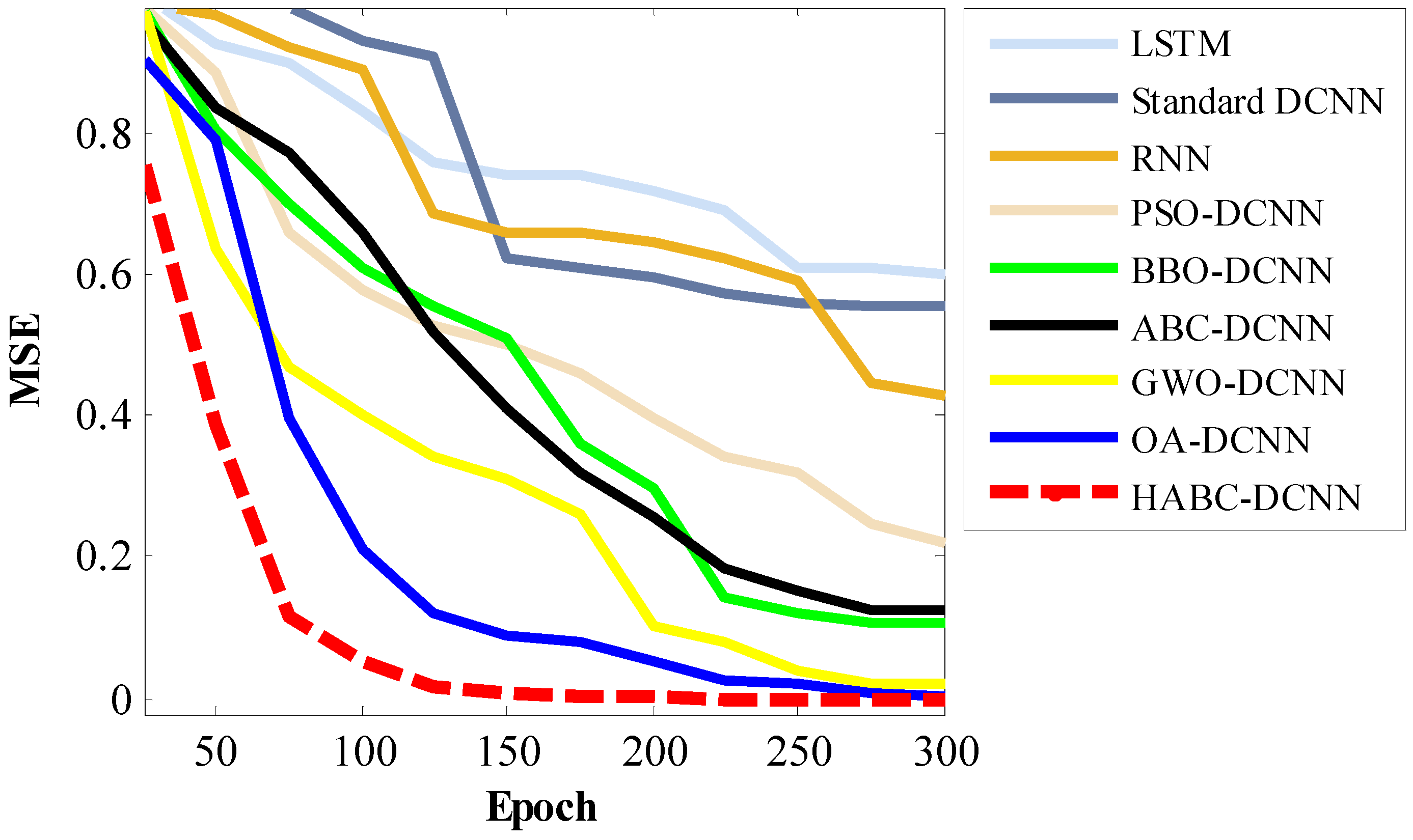 Electronics 12 02263 g017