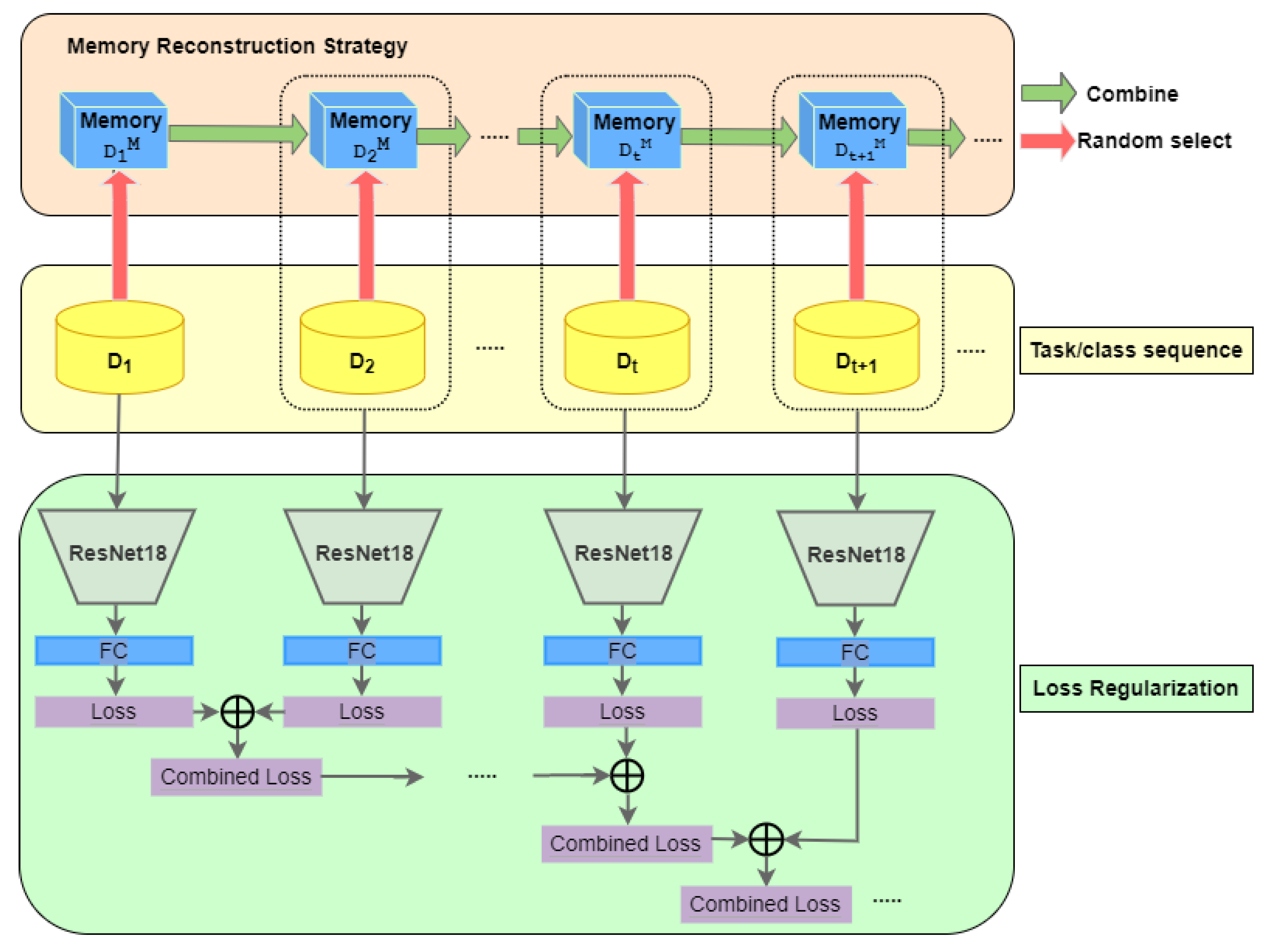 Electronics 12 02265 g001