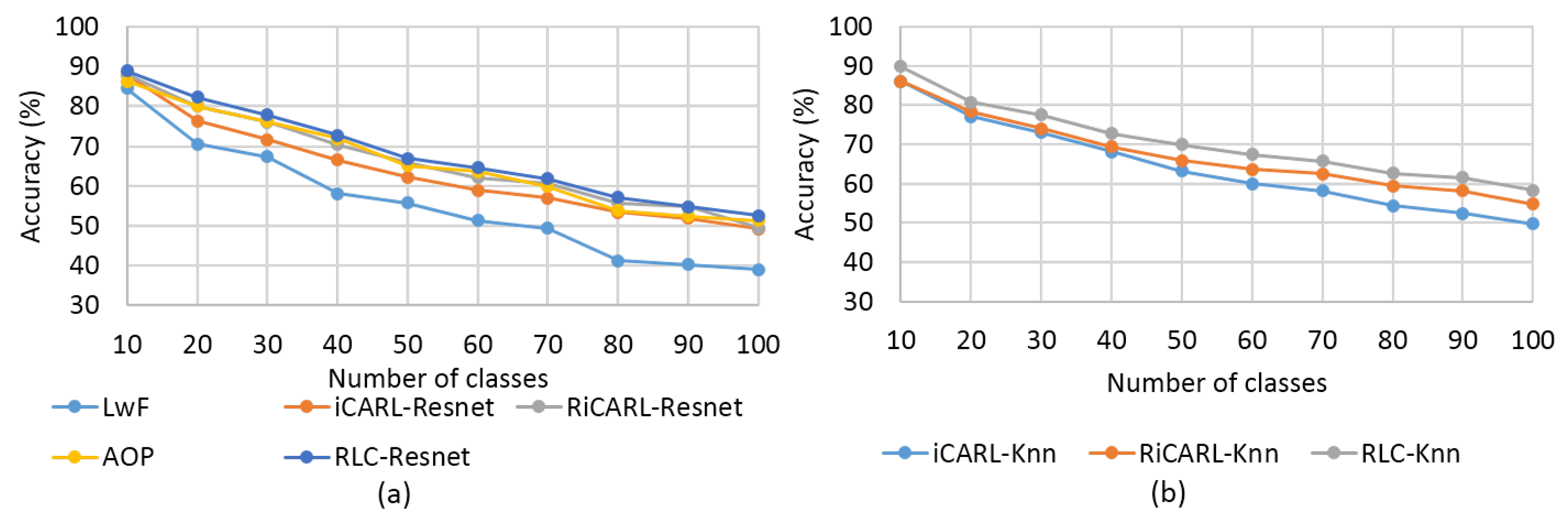 Electronics 12 02265 g004