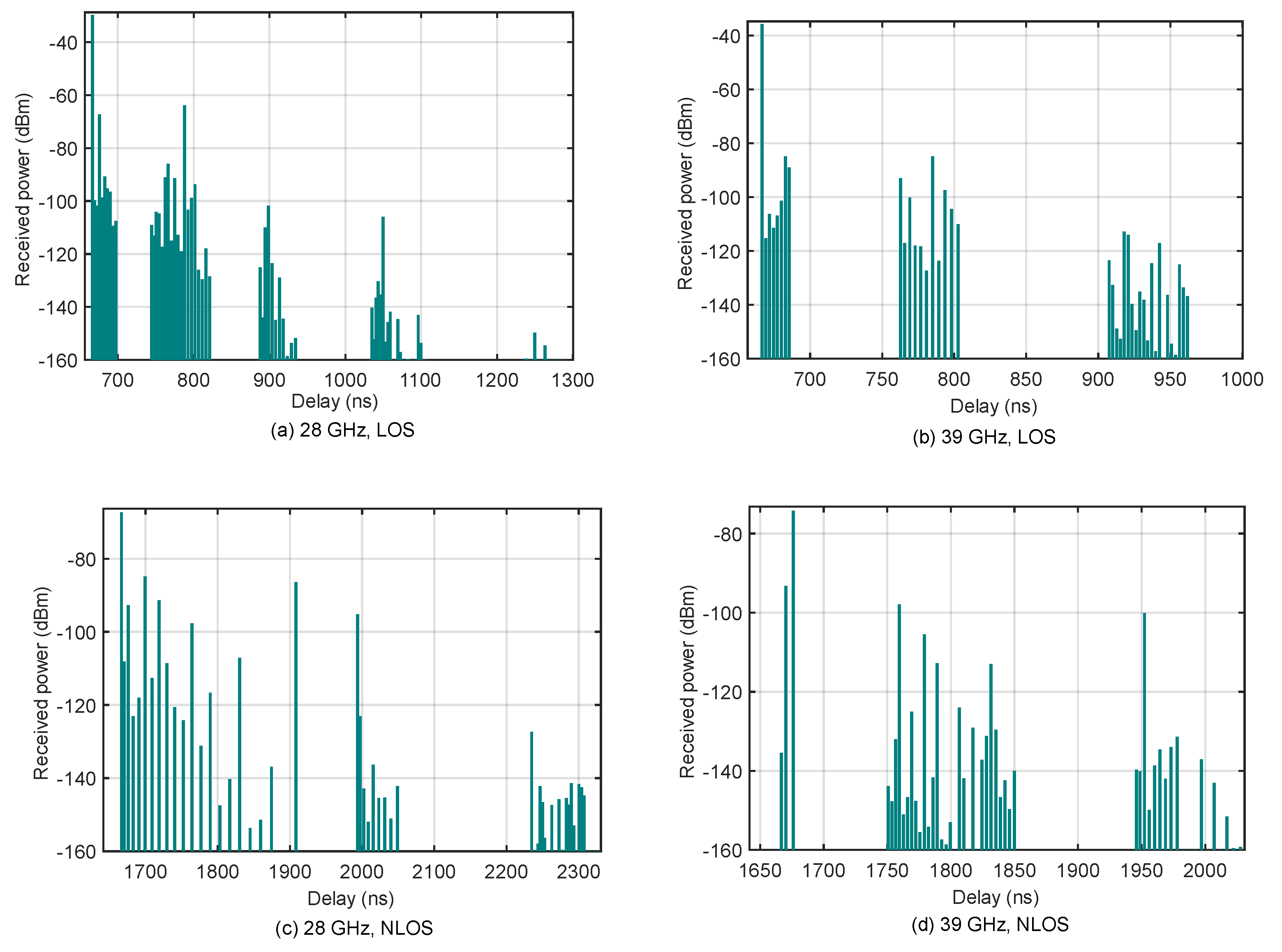 Electronics 12 02273 g007
