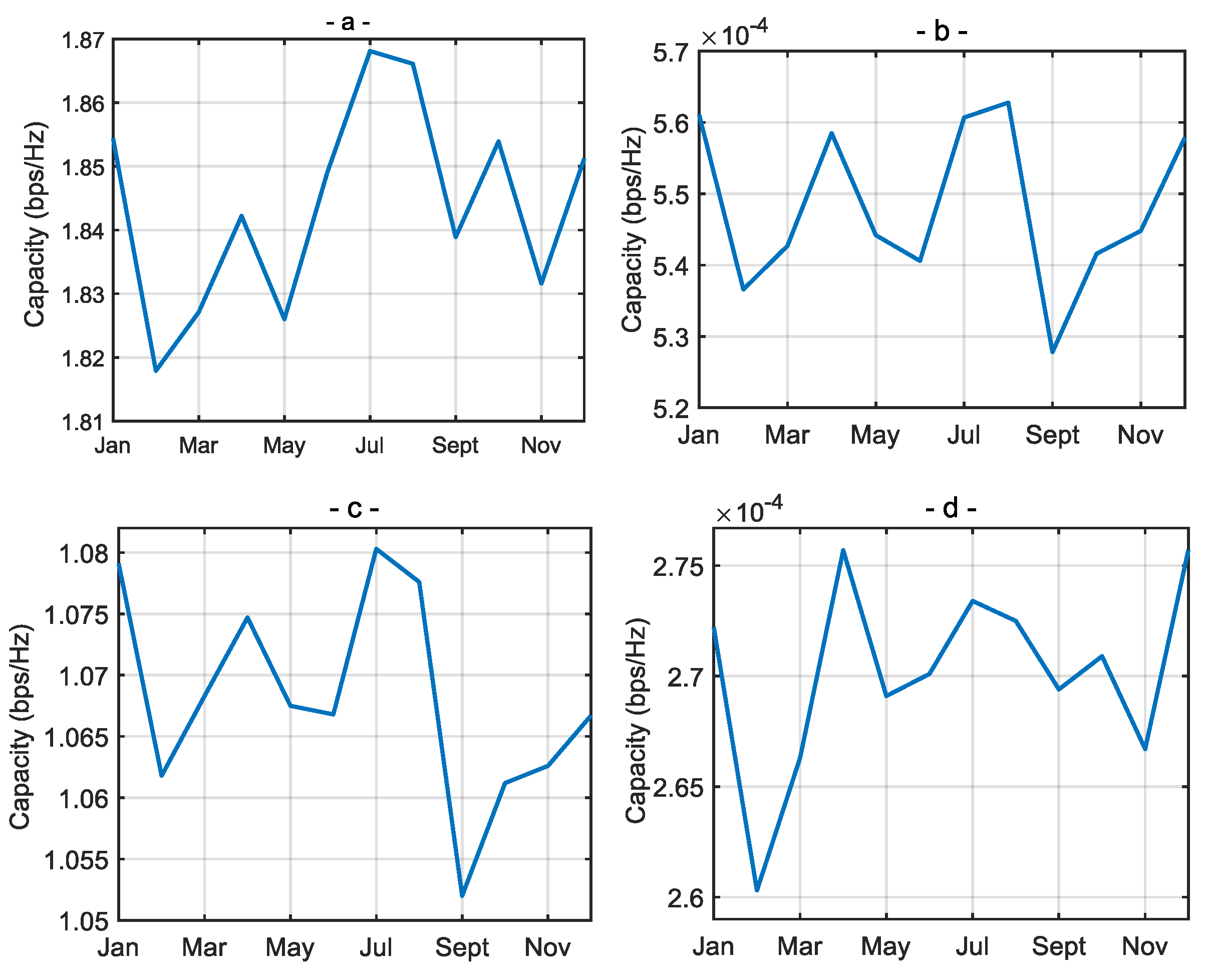 Electronics 12 02273 g010