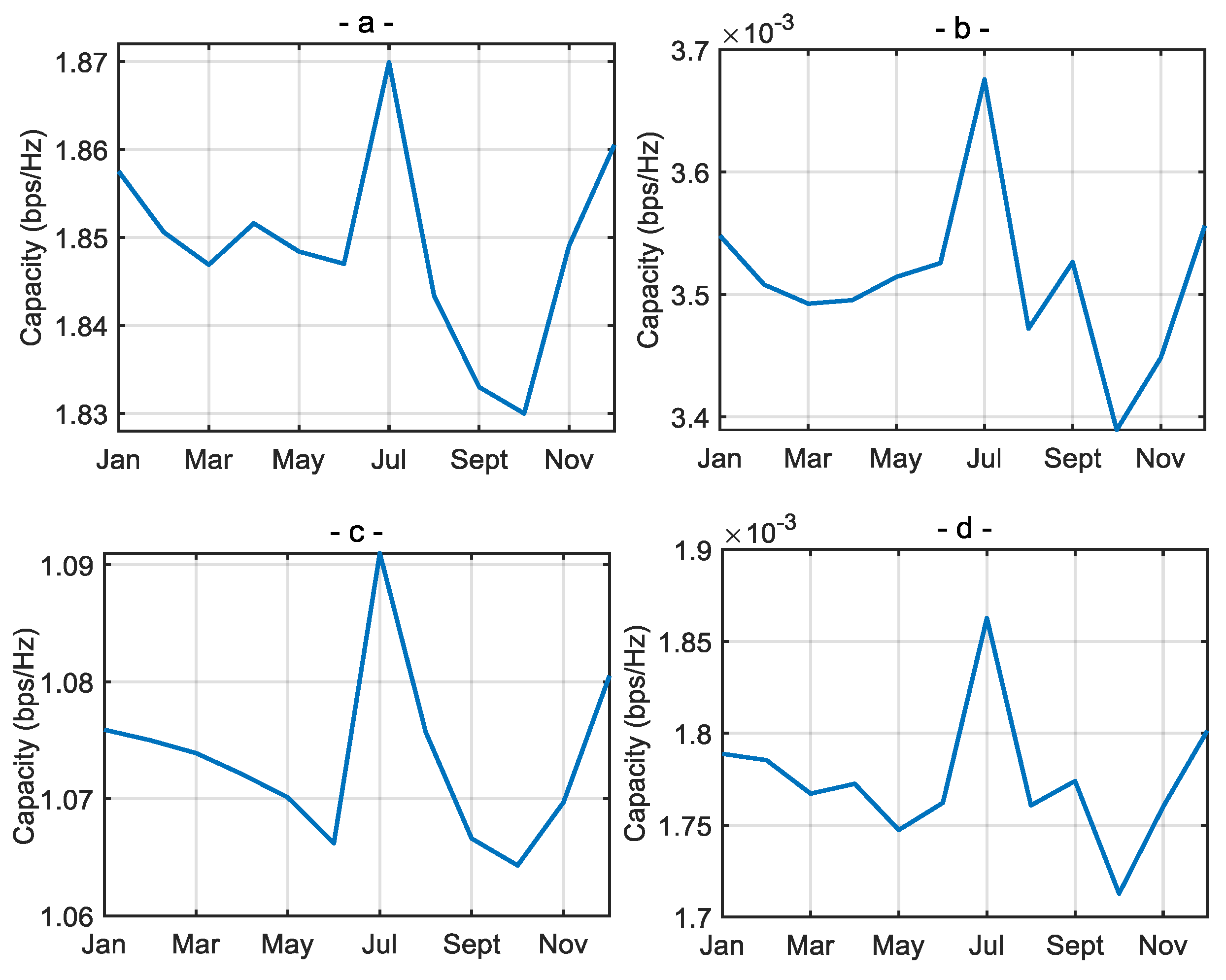 Electronics 12 02273 g012