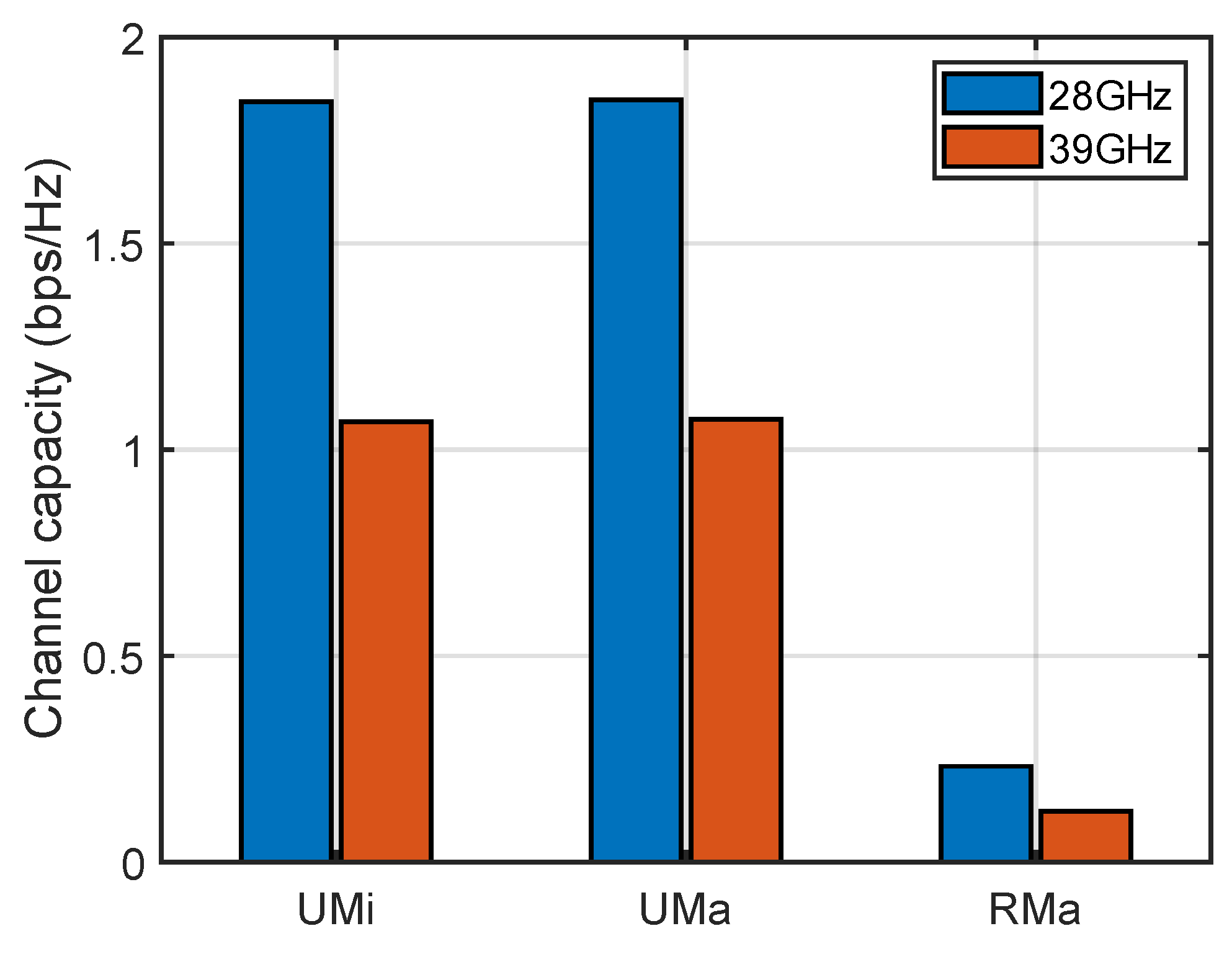 Electronics 12 02273 g015