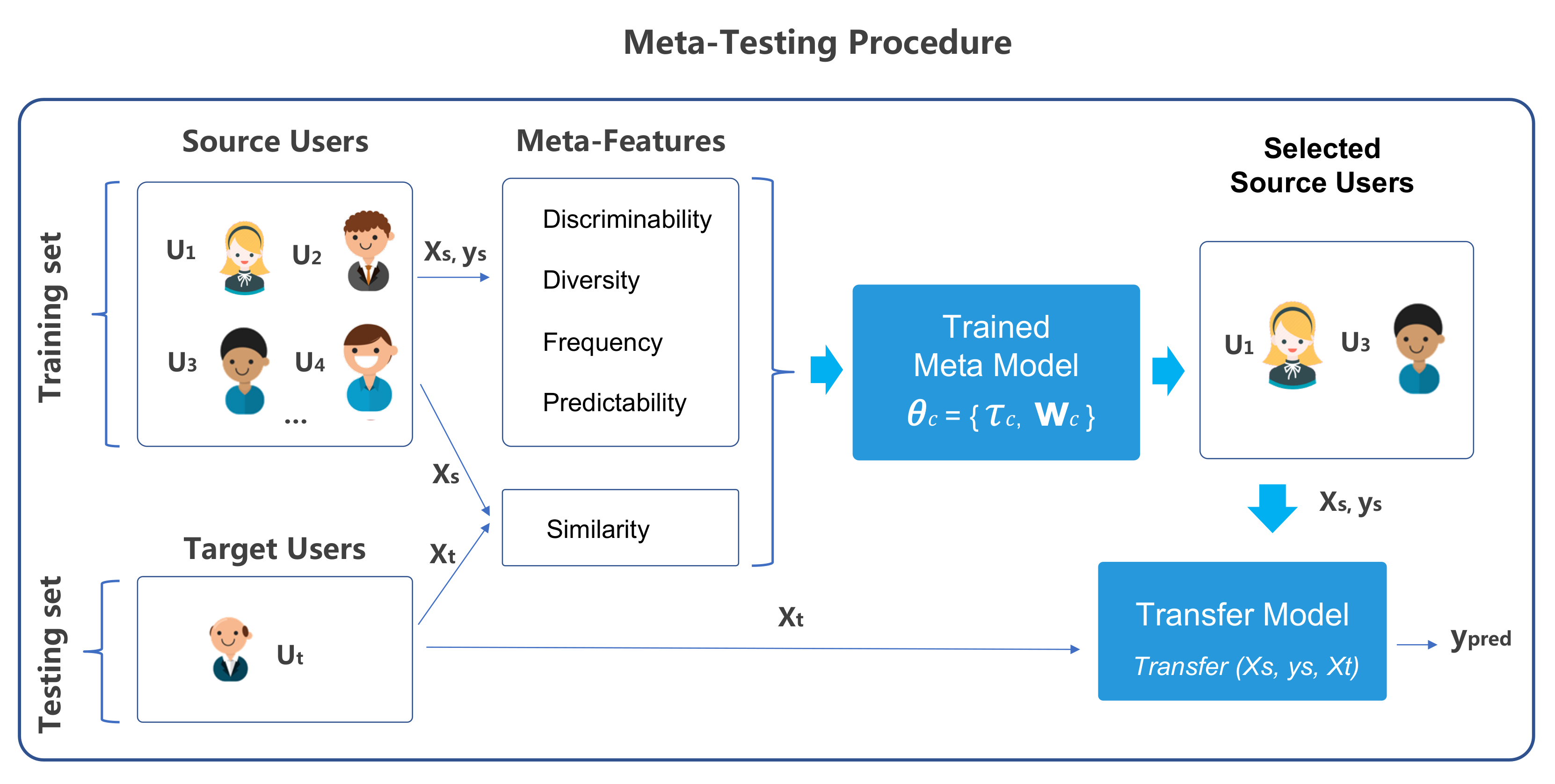 Electronics 12 02275 g002b