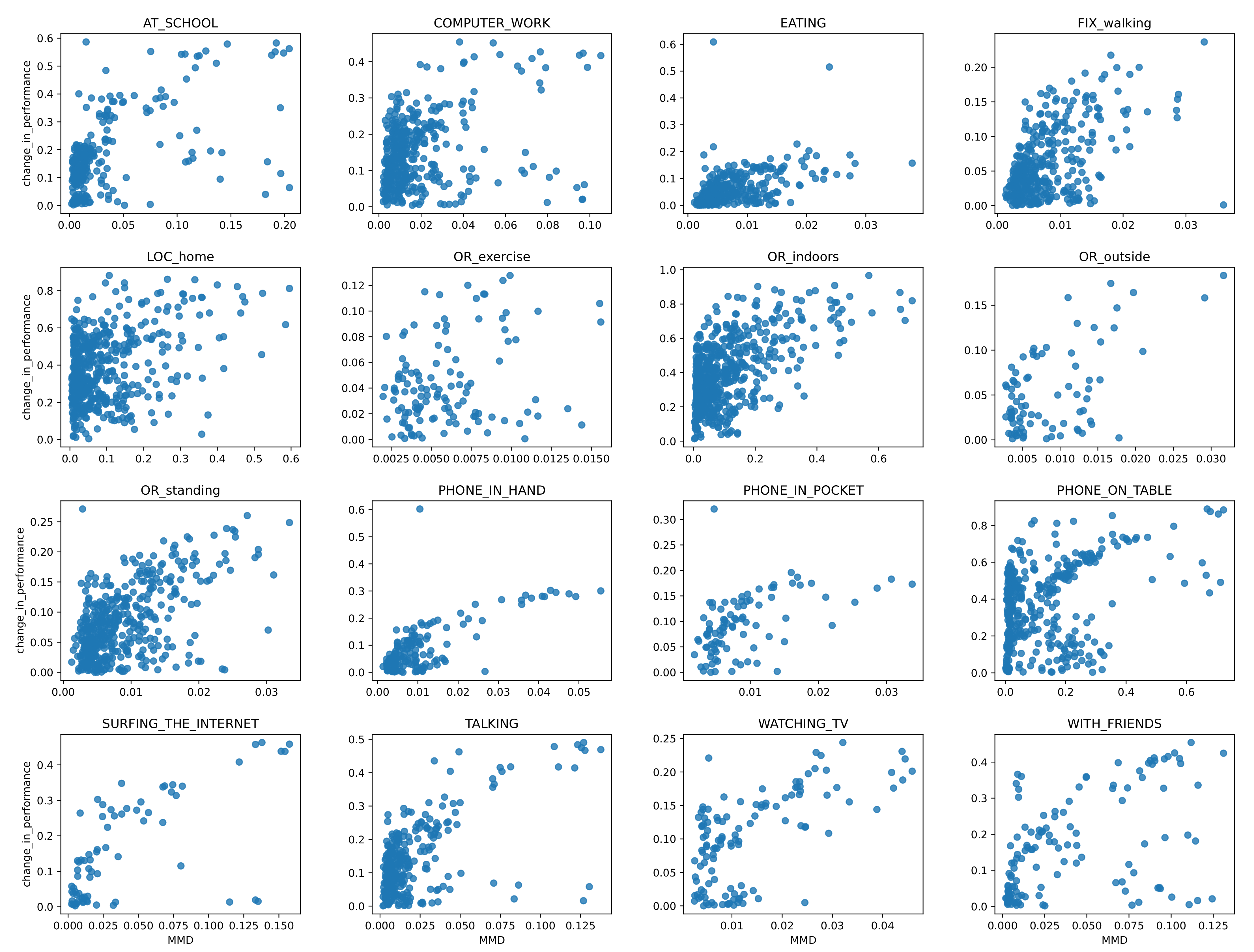 Electronics 12 02275 g003