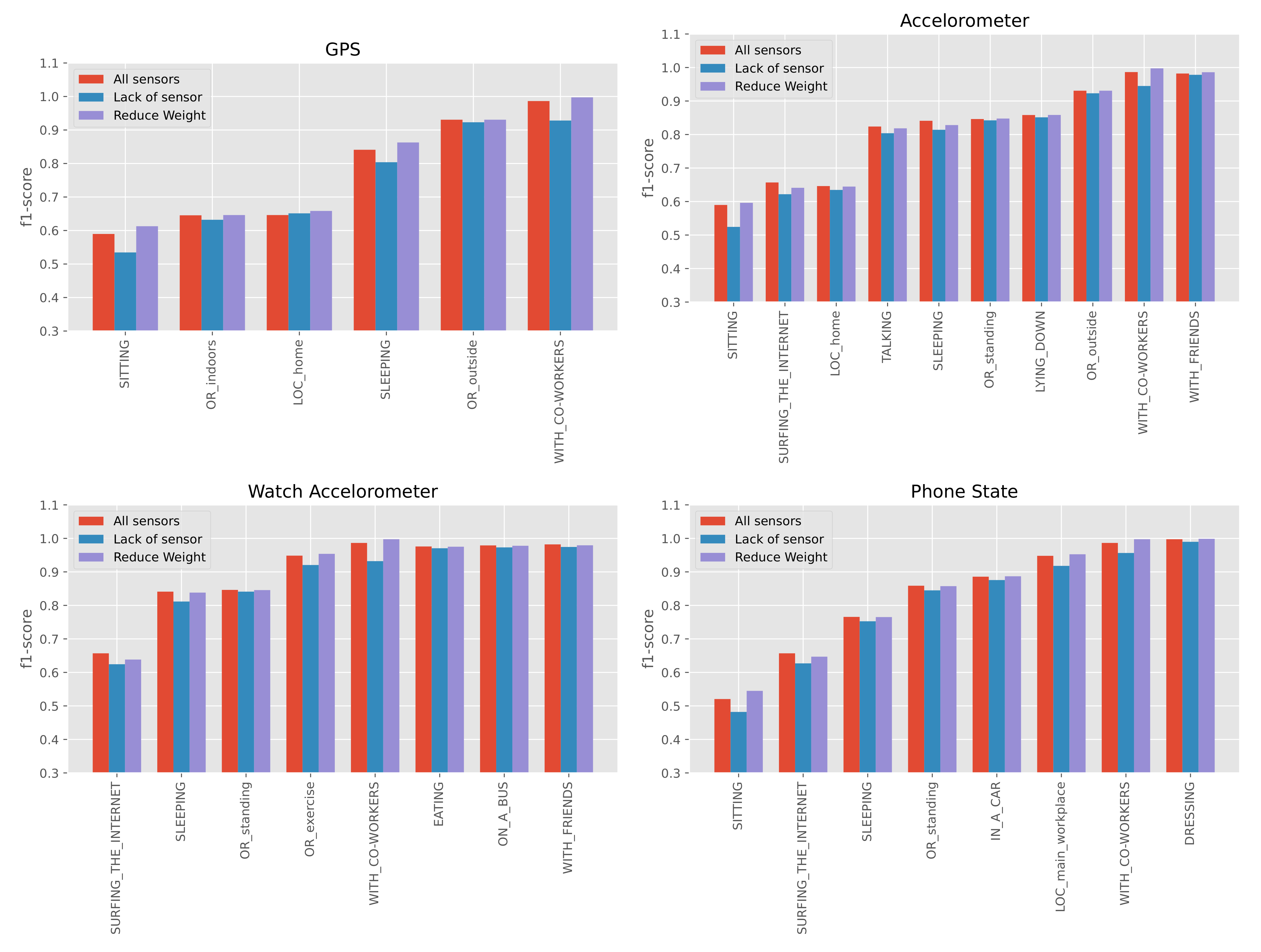Electronics 12 02275 g005