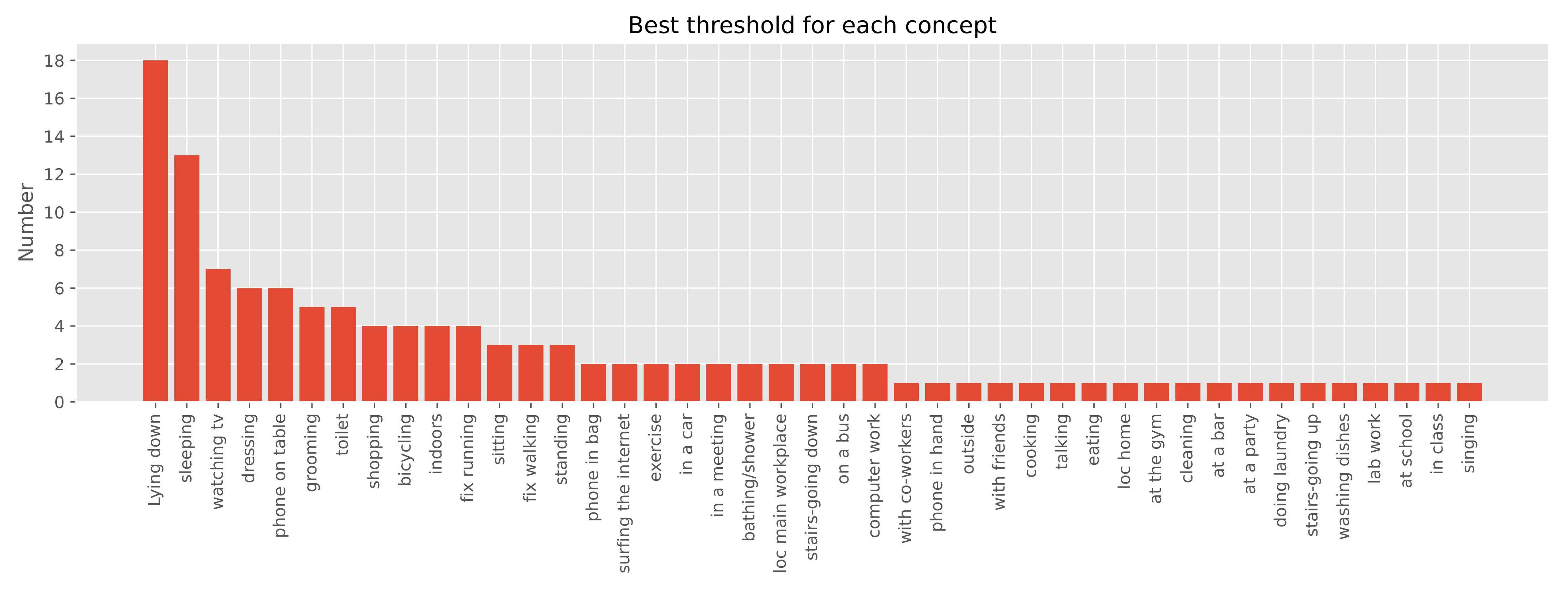 Electronics 12 02275 g007