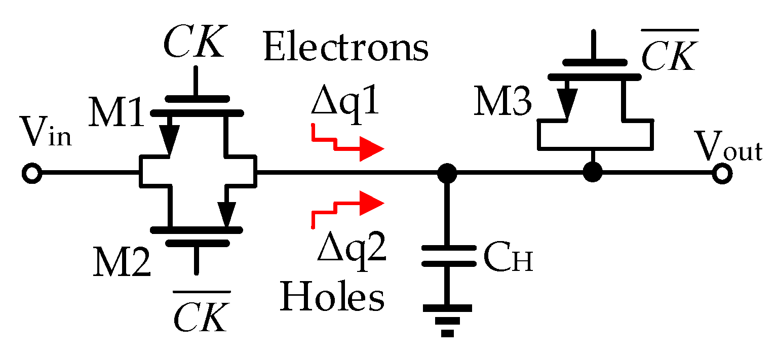 Electronics 12 02277 g009 Electronics 12 02277 g009