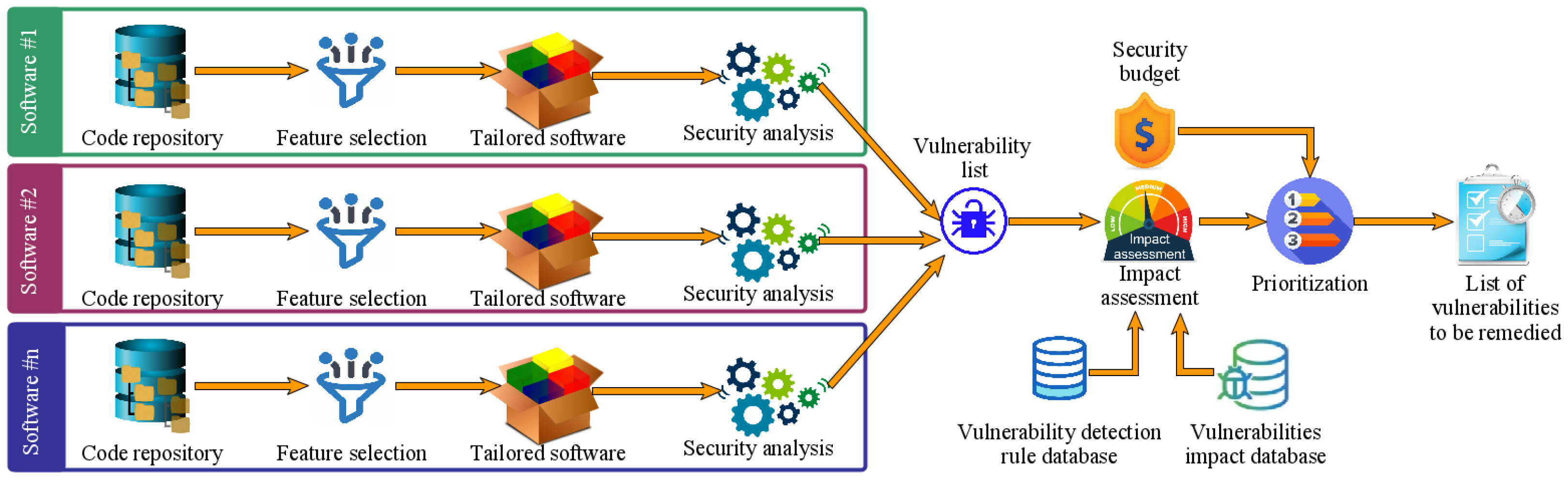Electronics 12 02278 g001 Electronics 12 02278 g001