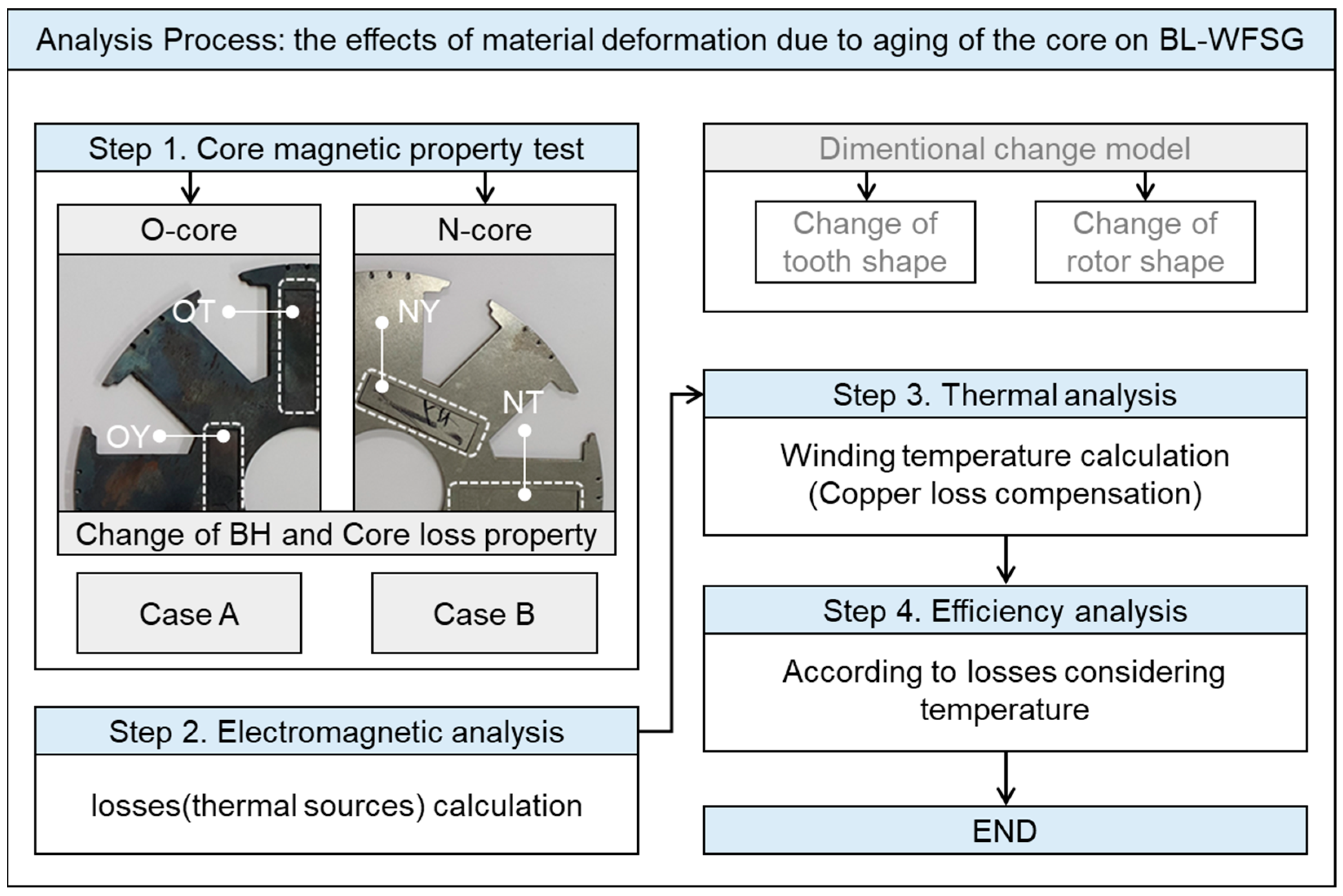 Electronics 12 02279 g002