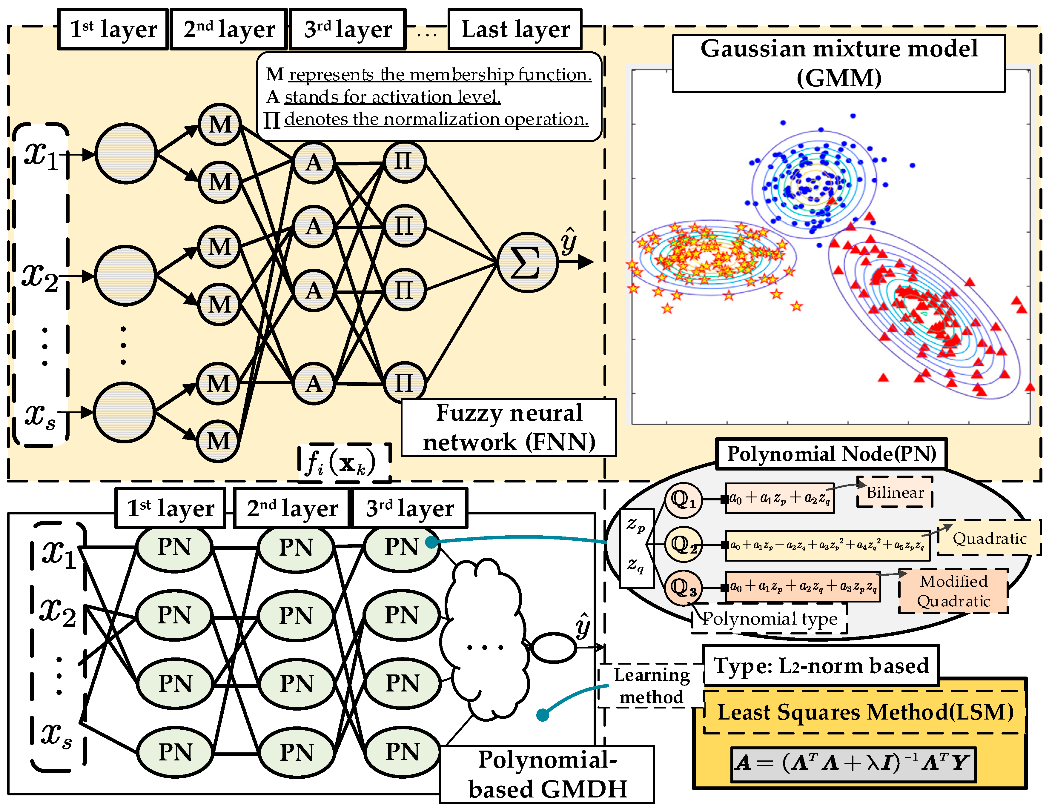 Electronics 12 02281 g002