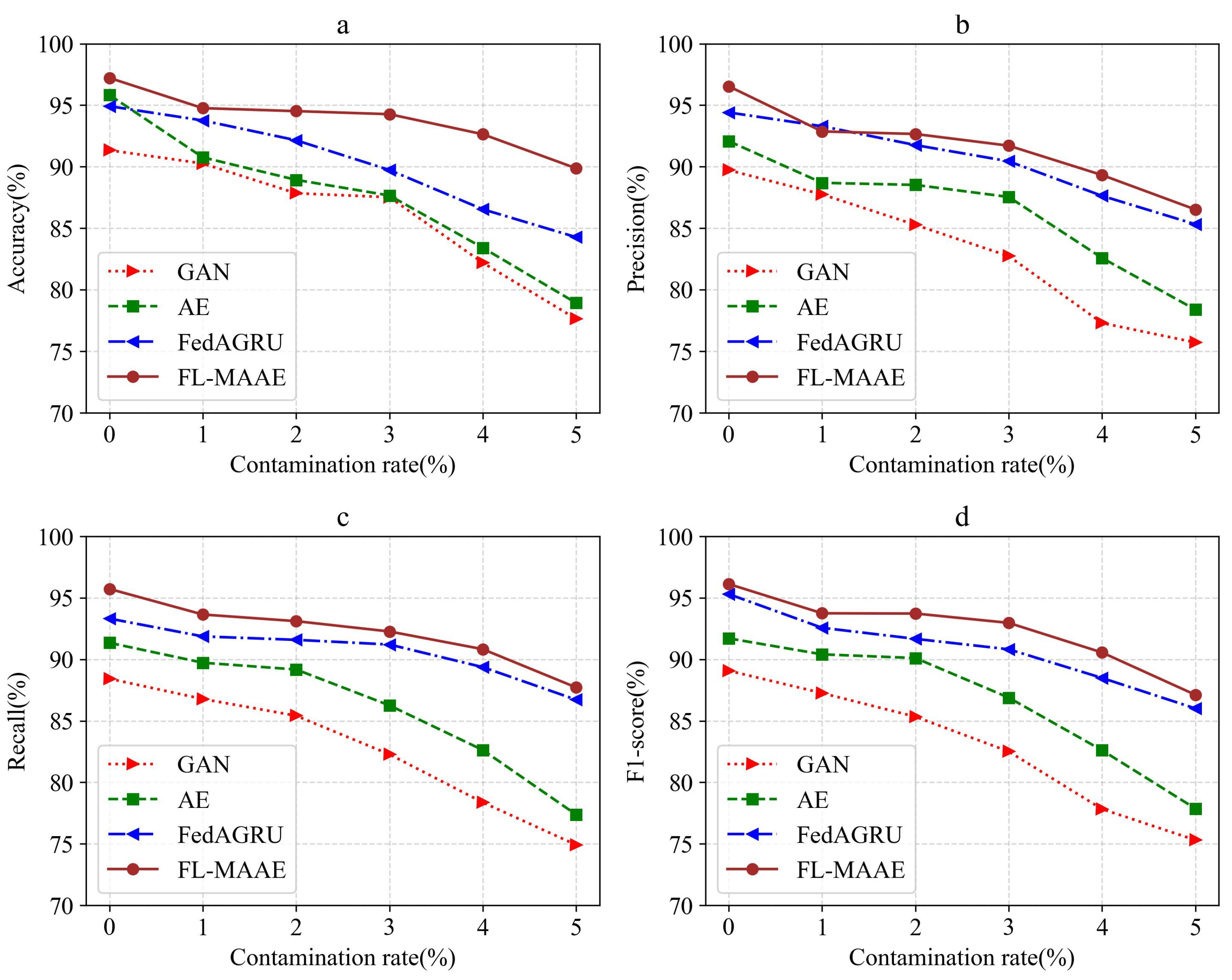 Electronics 12 02284 g003