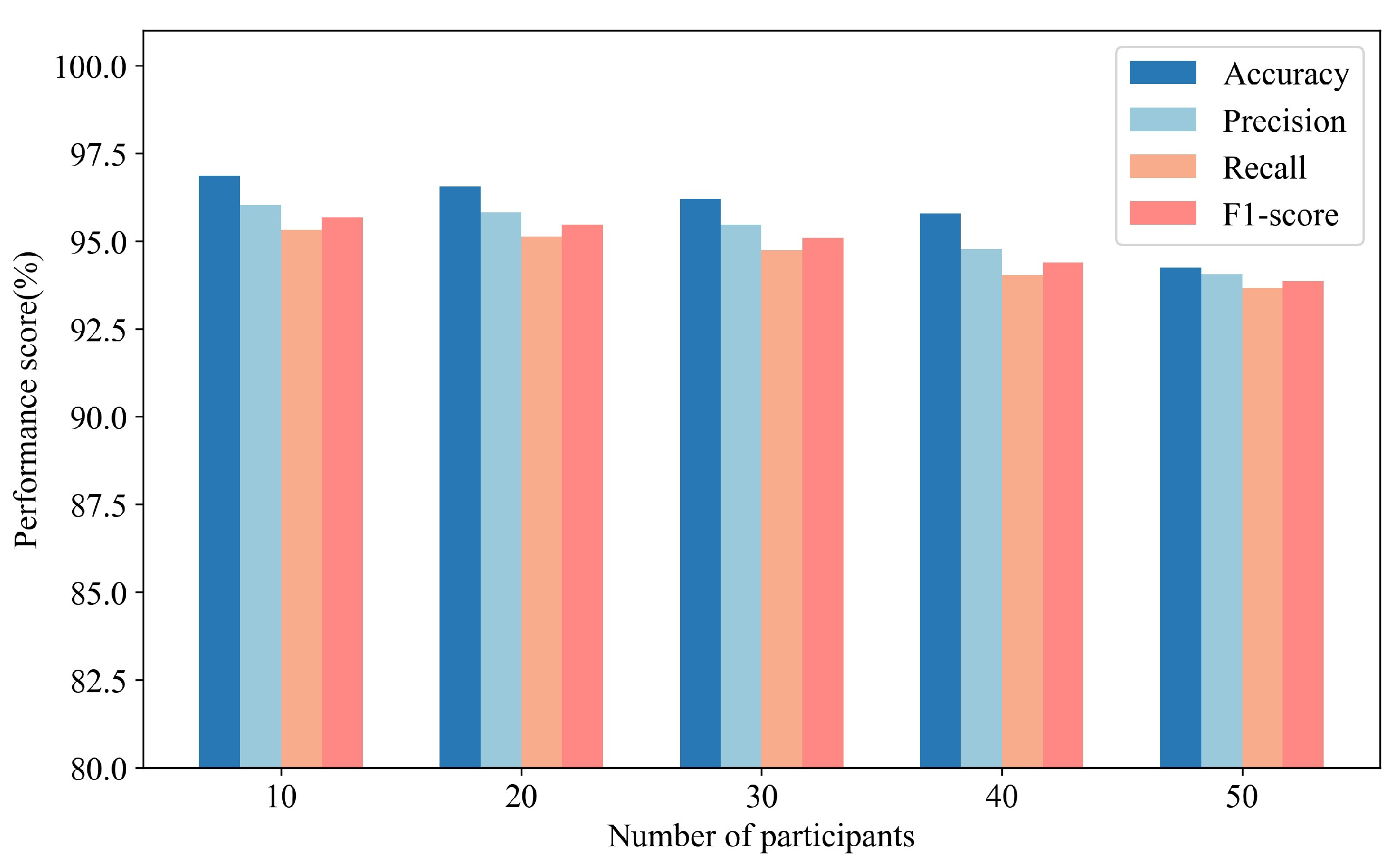 Electronics 12 02284 g005