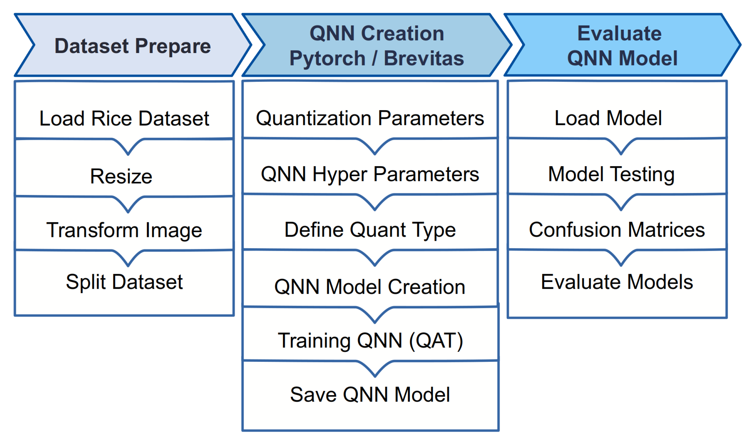 Electronics 12 02285 g001