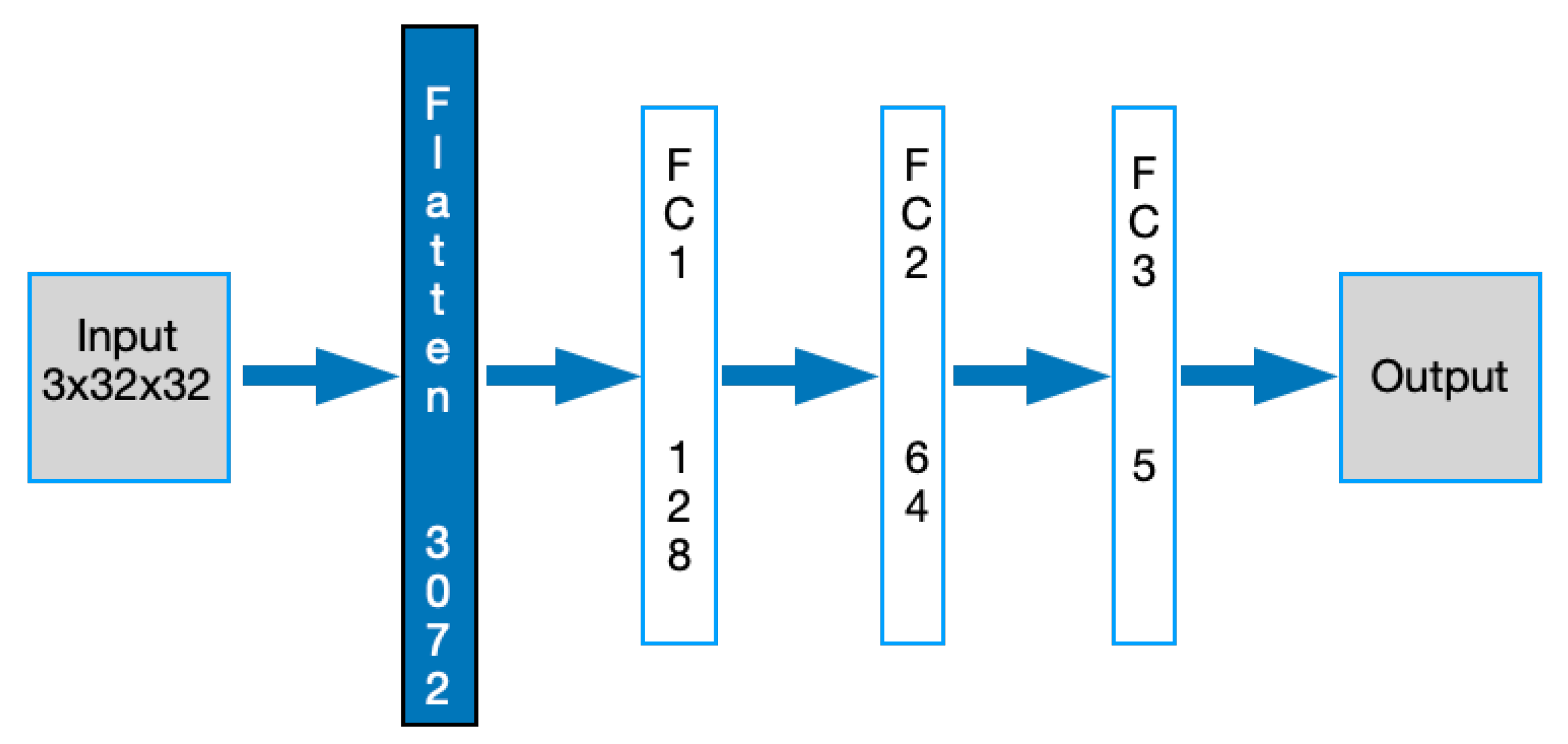Electronics 12 02285 g004