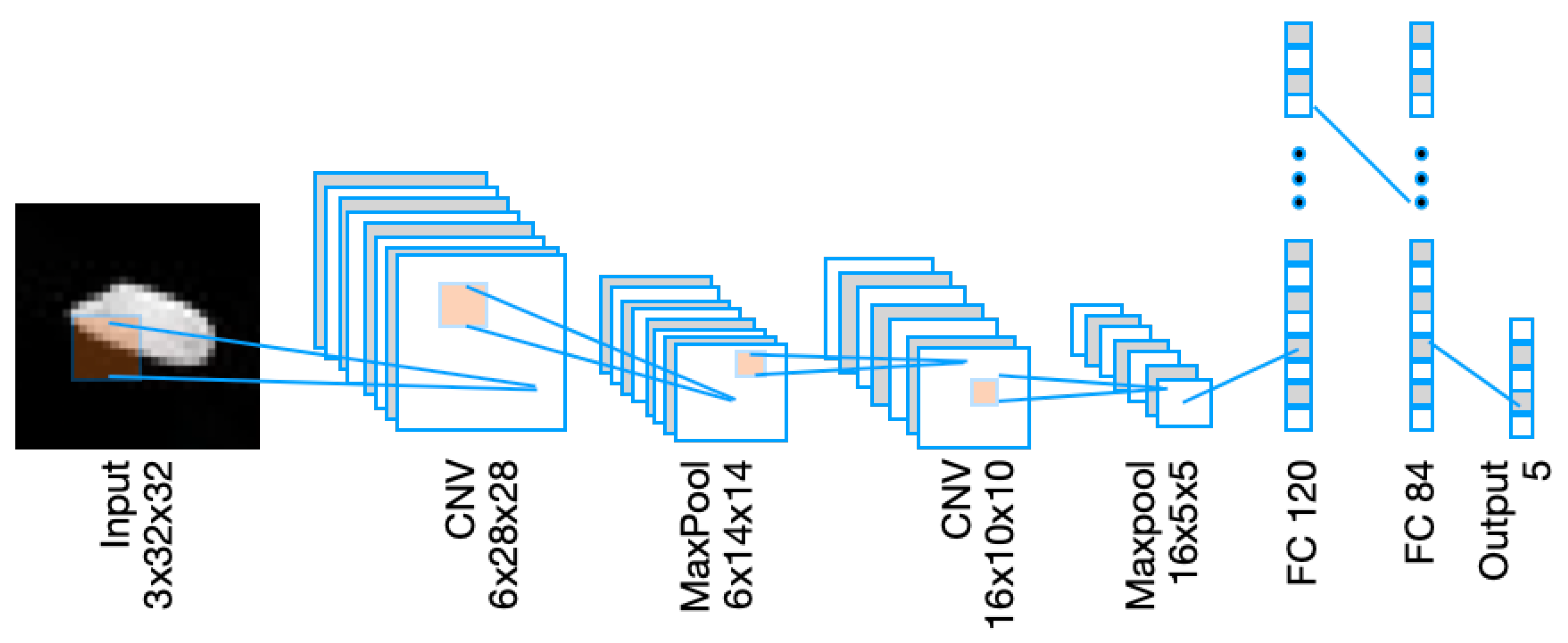Electronics 12 02285 g005