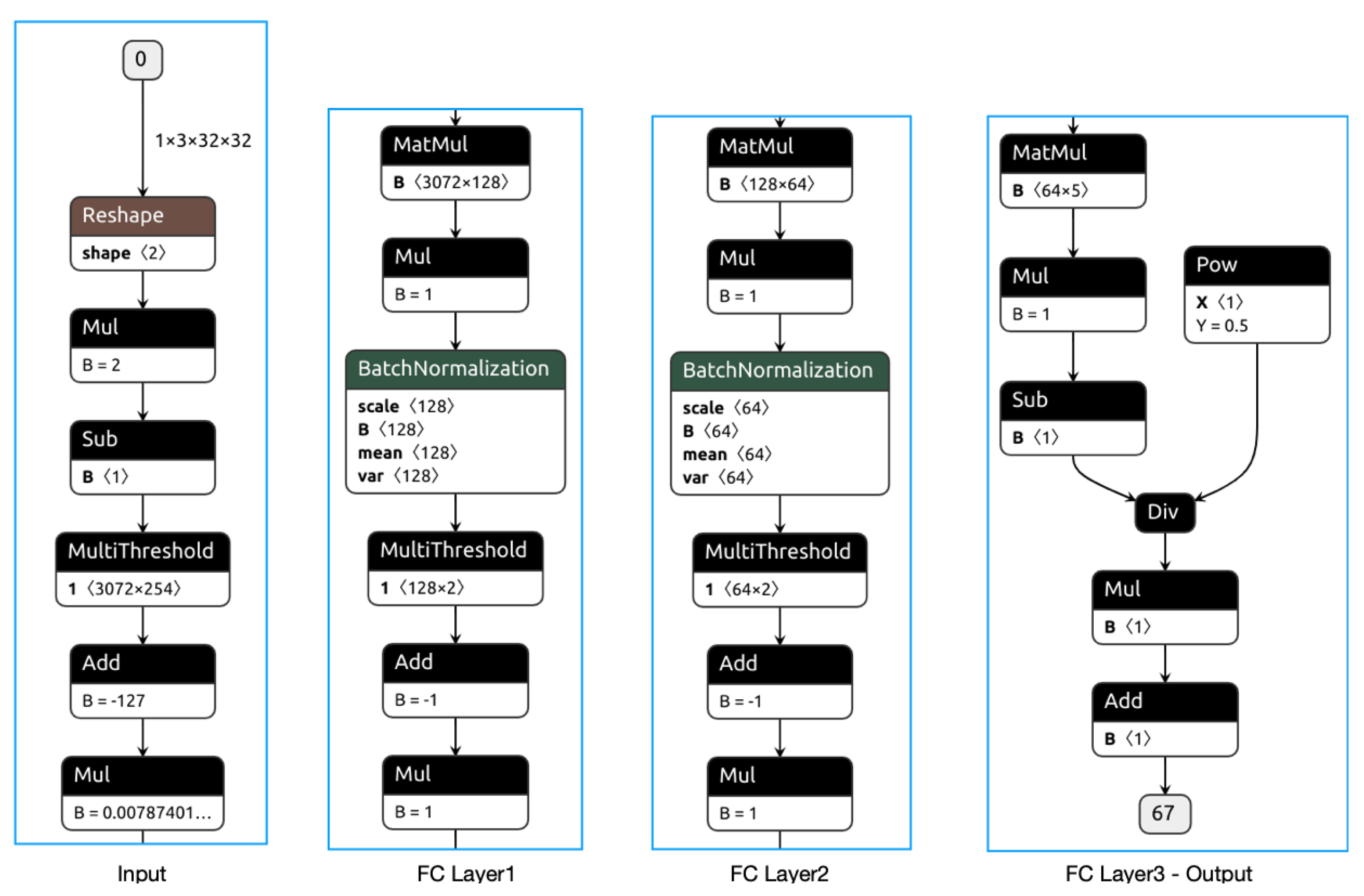 Electronics 12 02285 g007